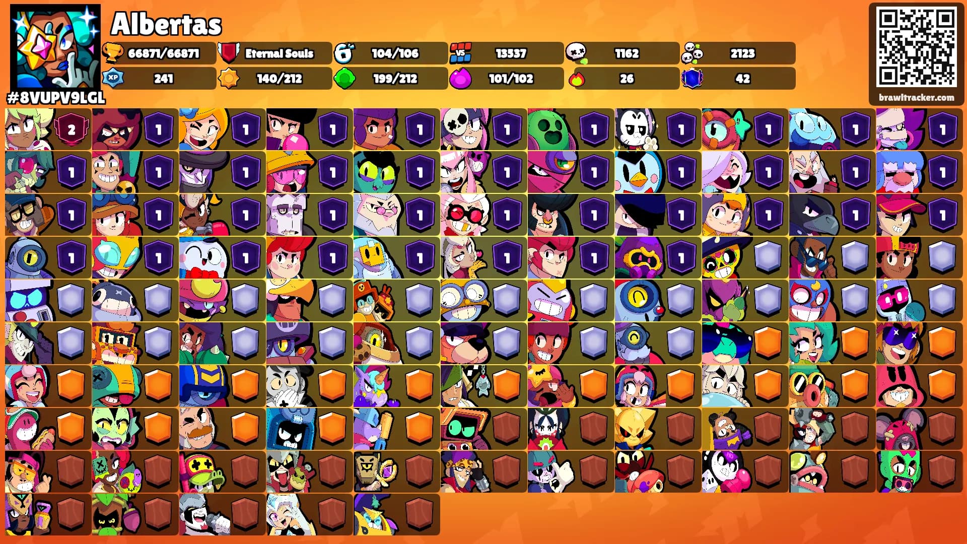 Albertas's Ranks