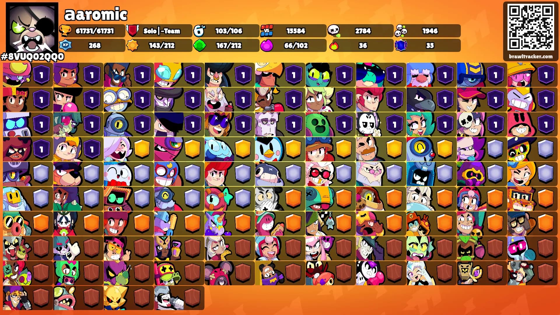 аaromic's Ranks