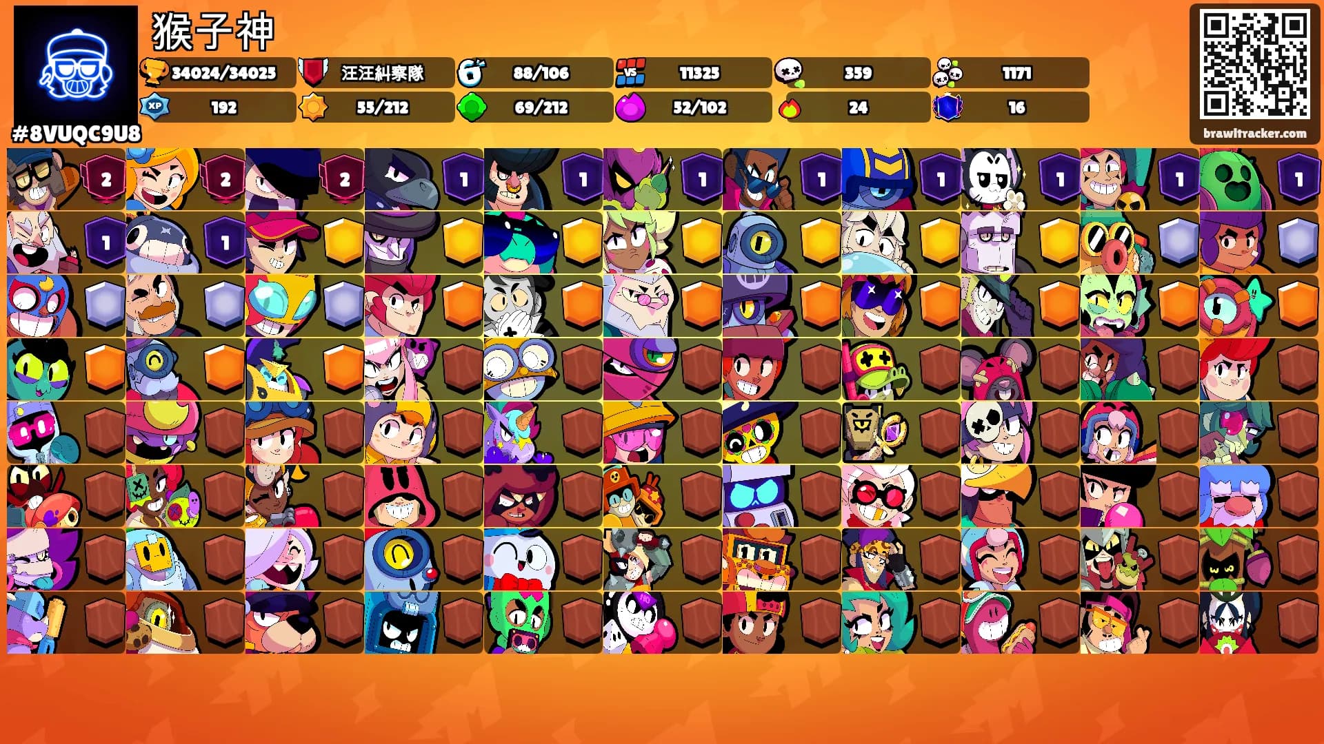 猴子神's Ranks