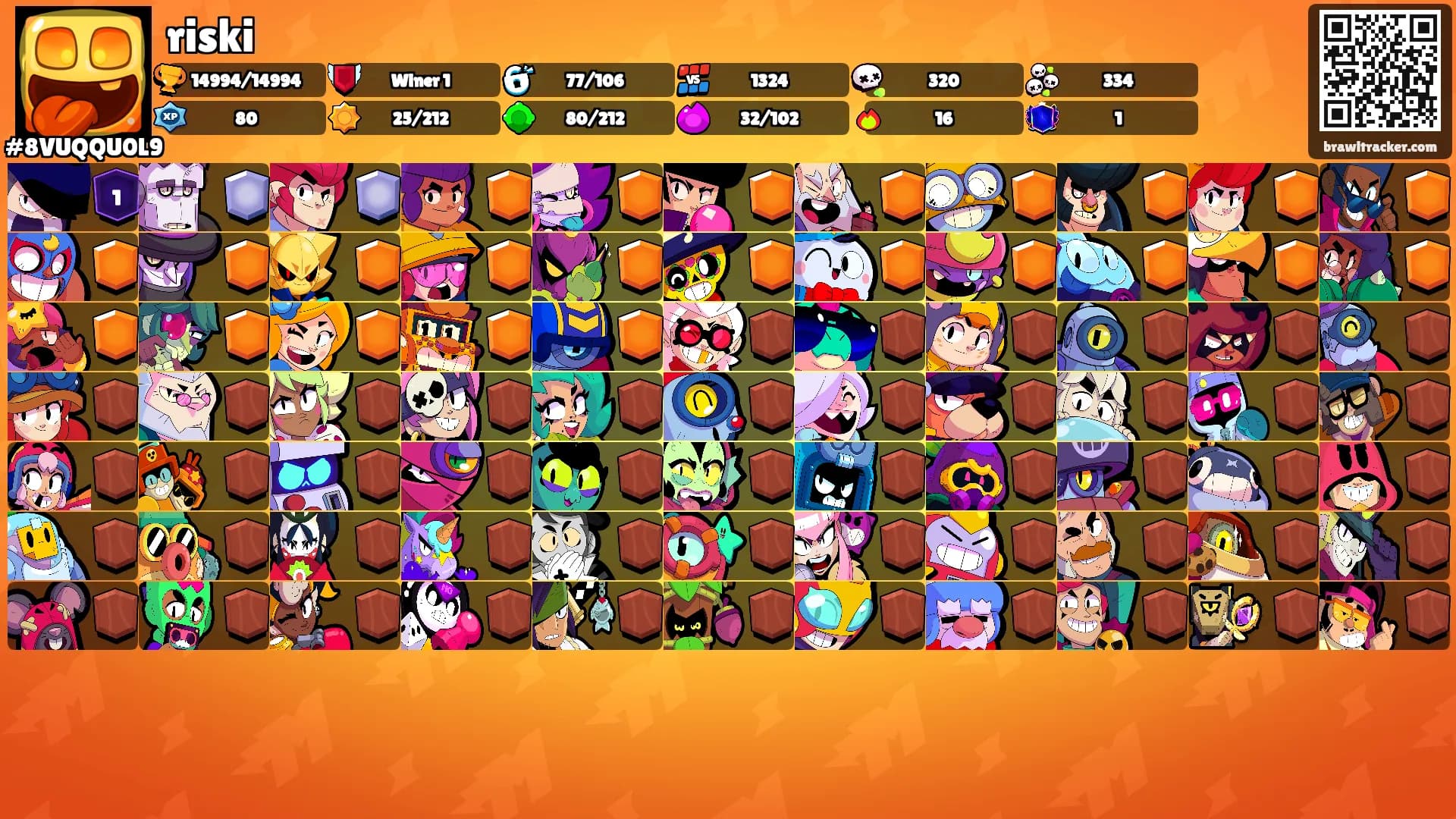 riski's Ranks