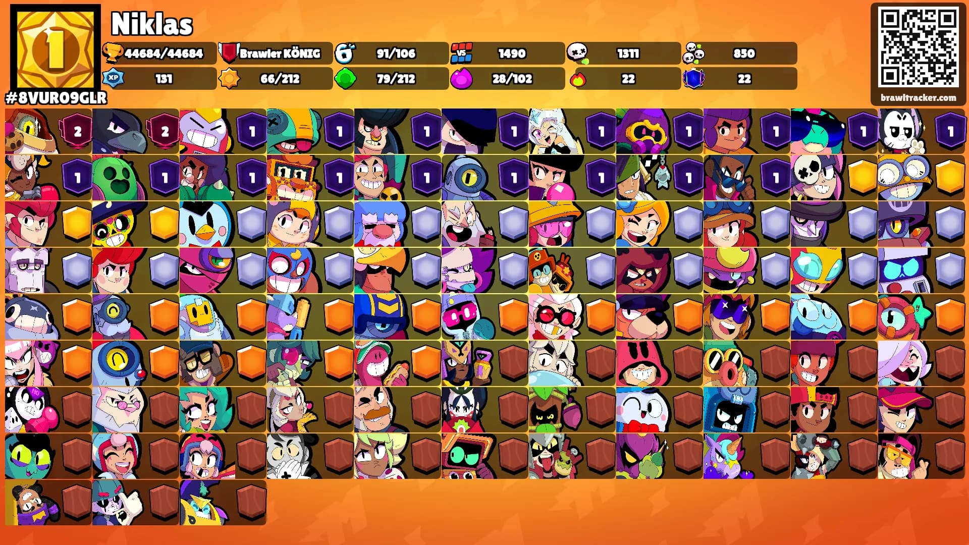 Niklas's Ranks