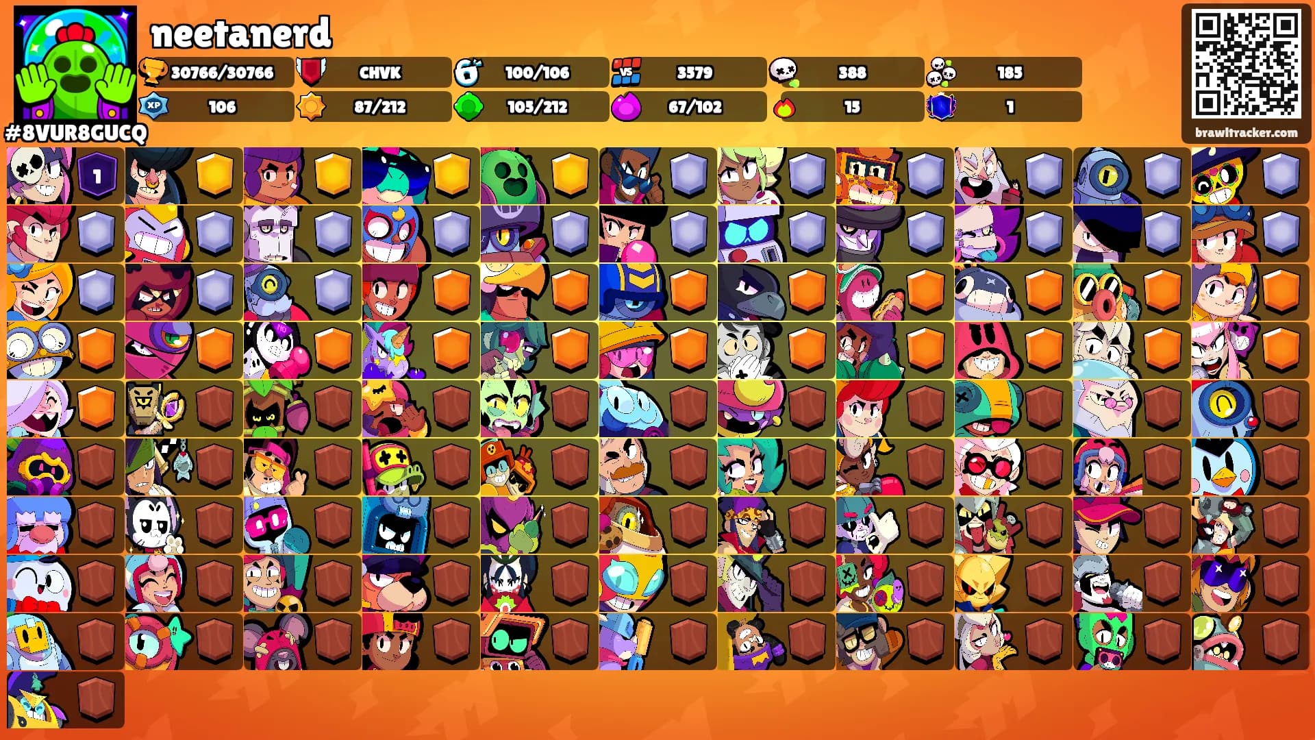 neetanerd's Ranks