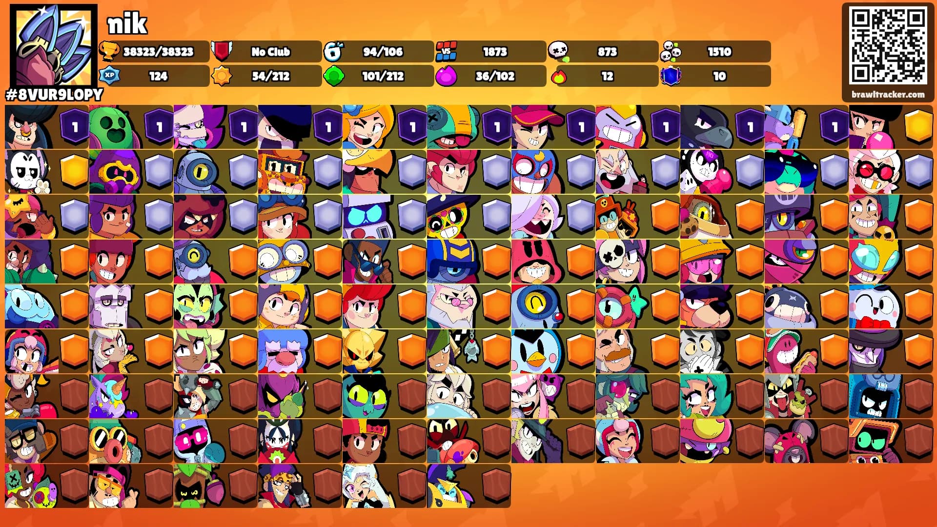 nik's Ranks