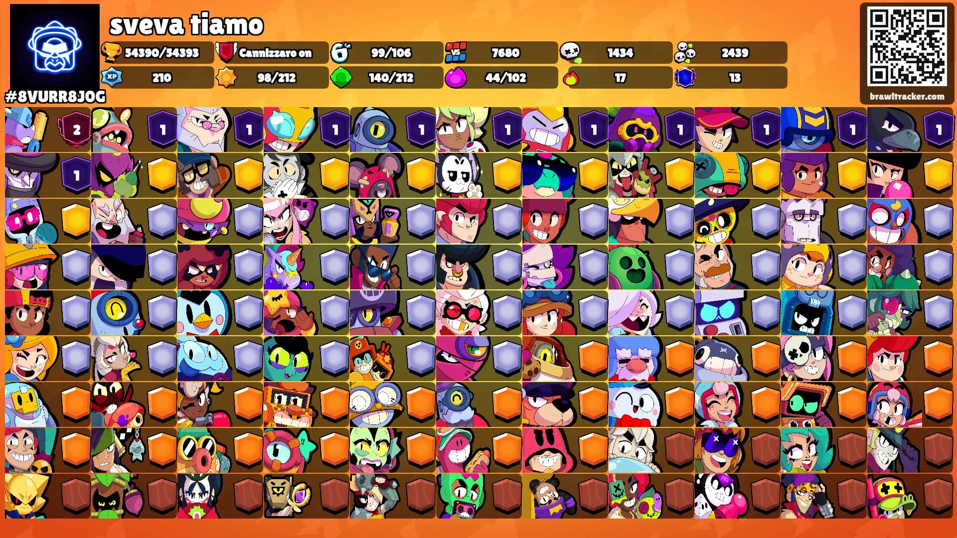 sveva tiamo's Ranks
