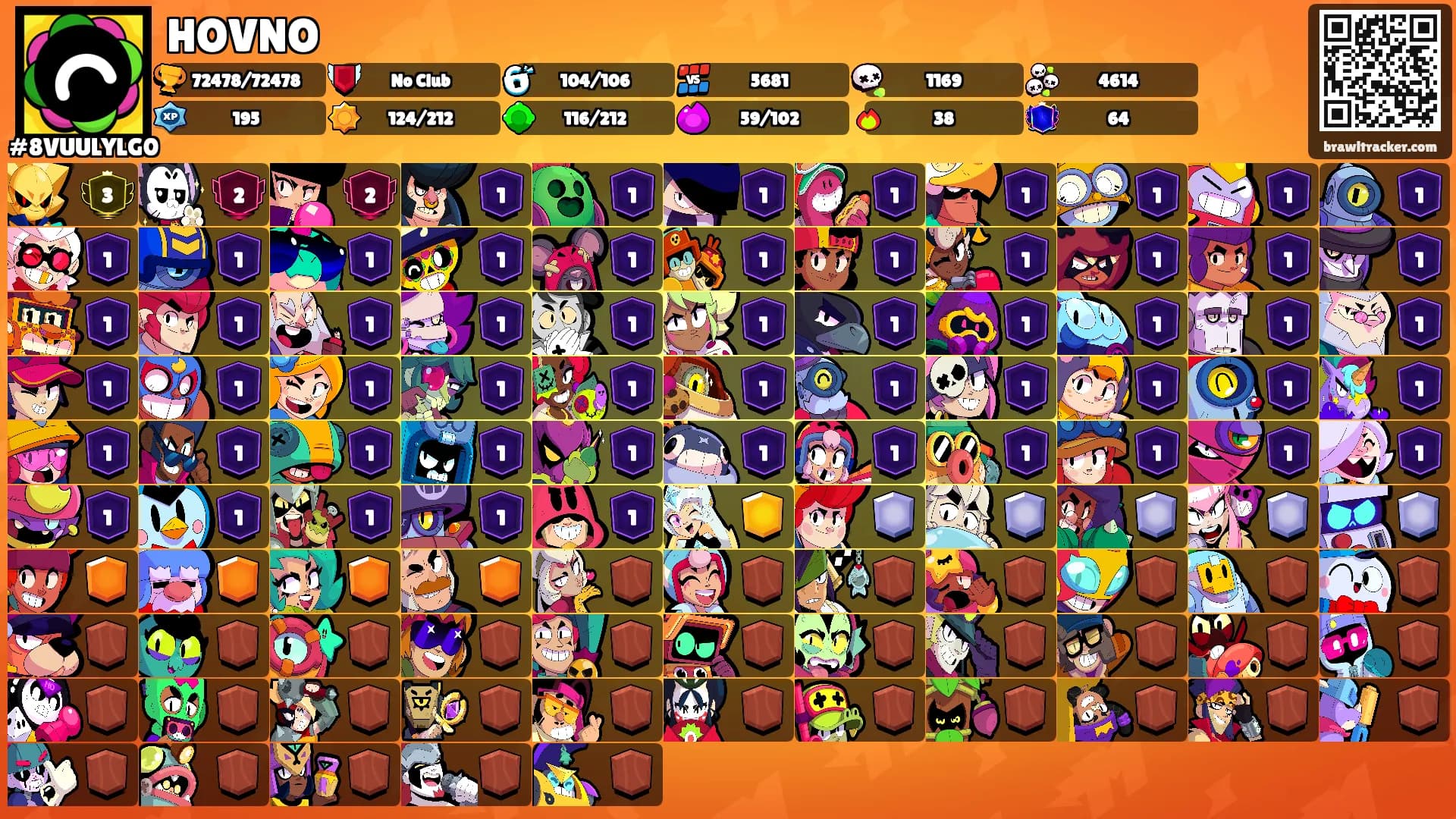 HOVNO's Ranks
