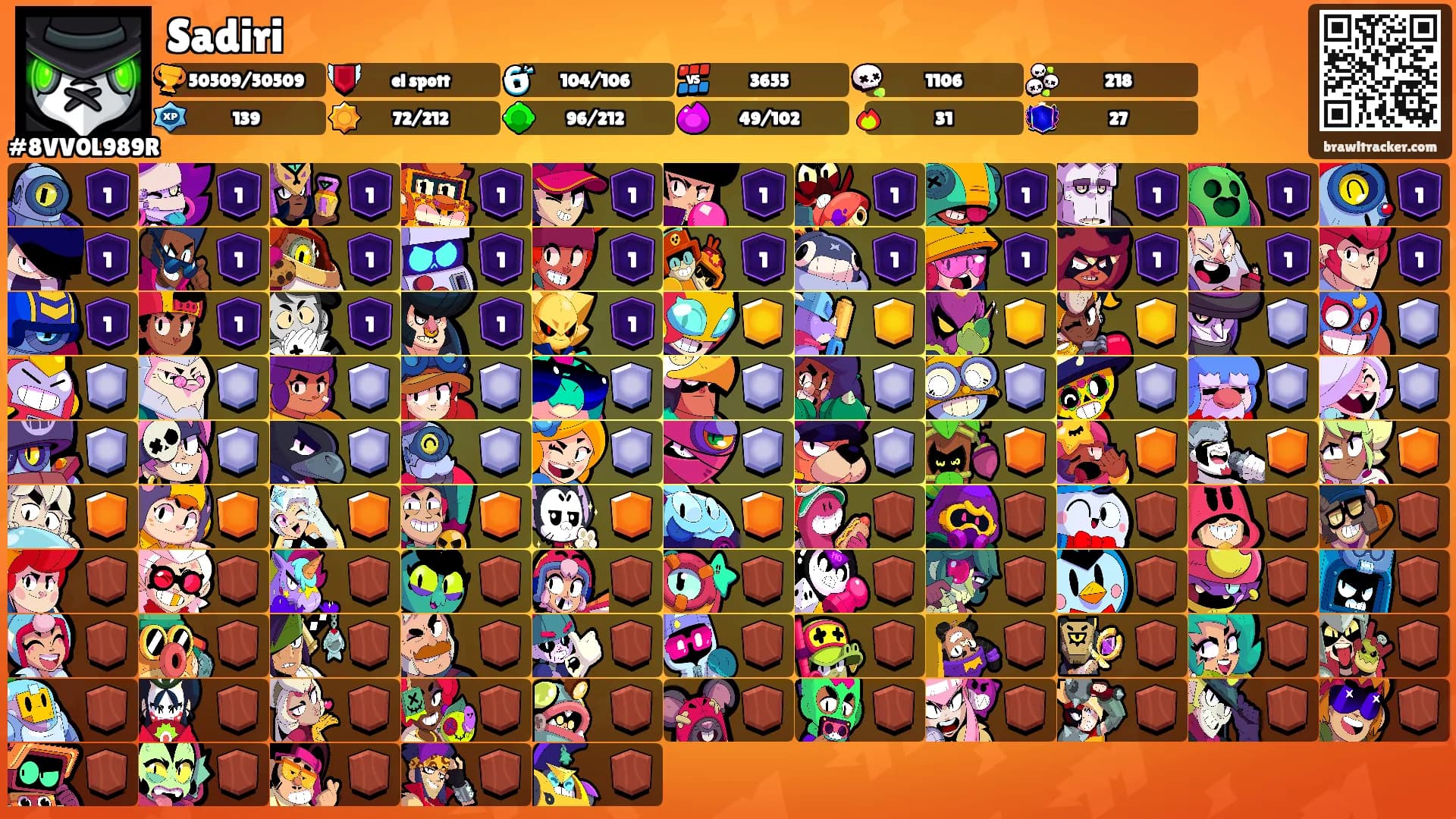 Sadiri's Ranks