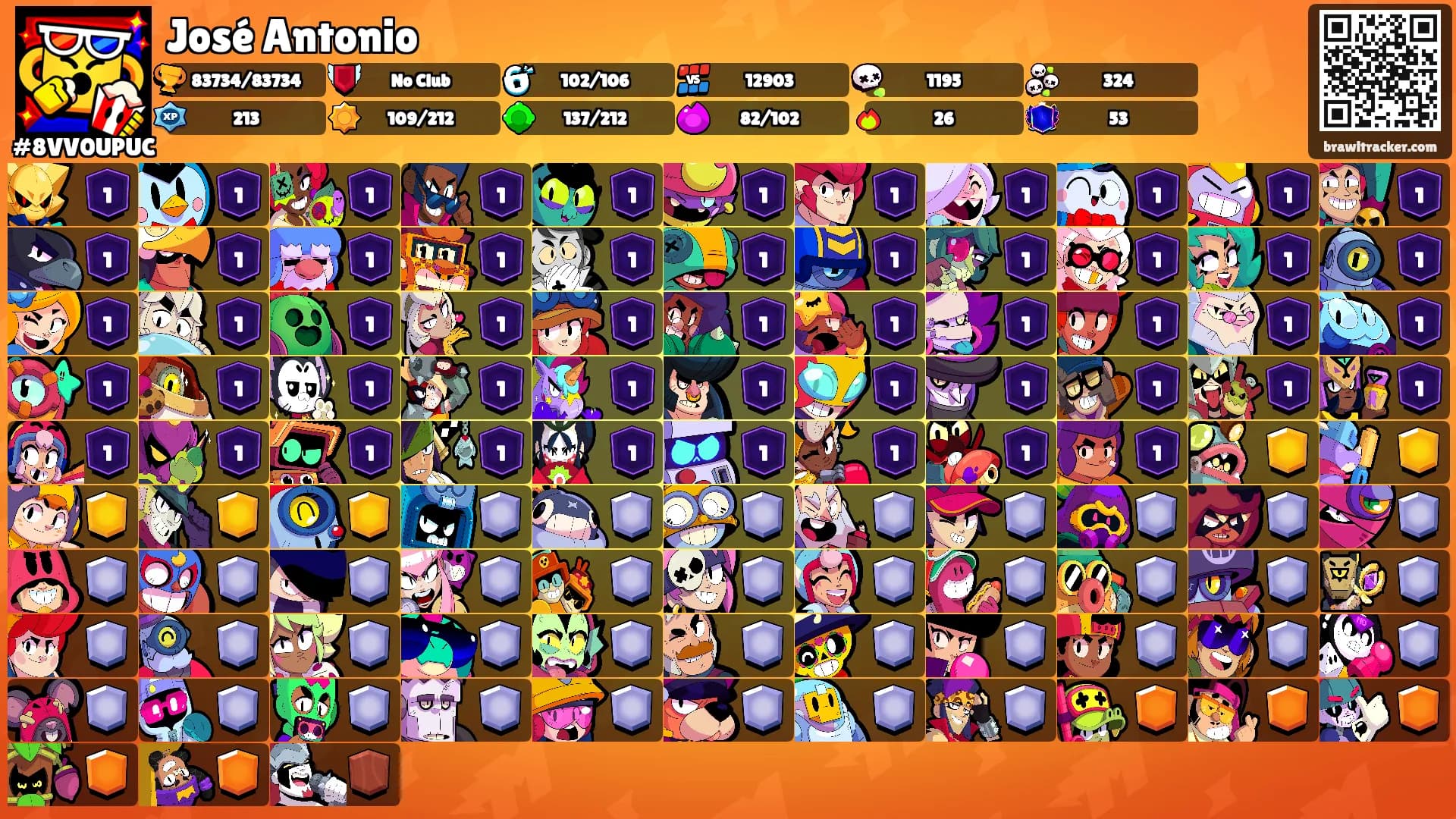José Antonio's Ranks