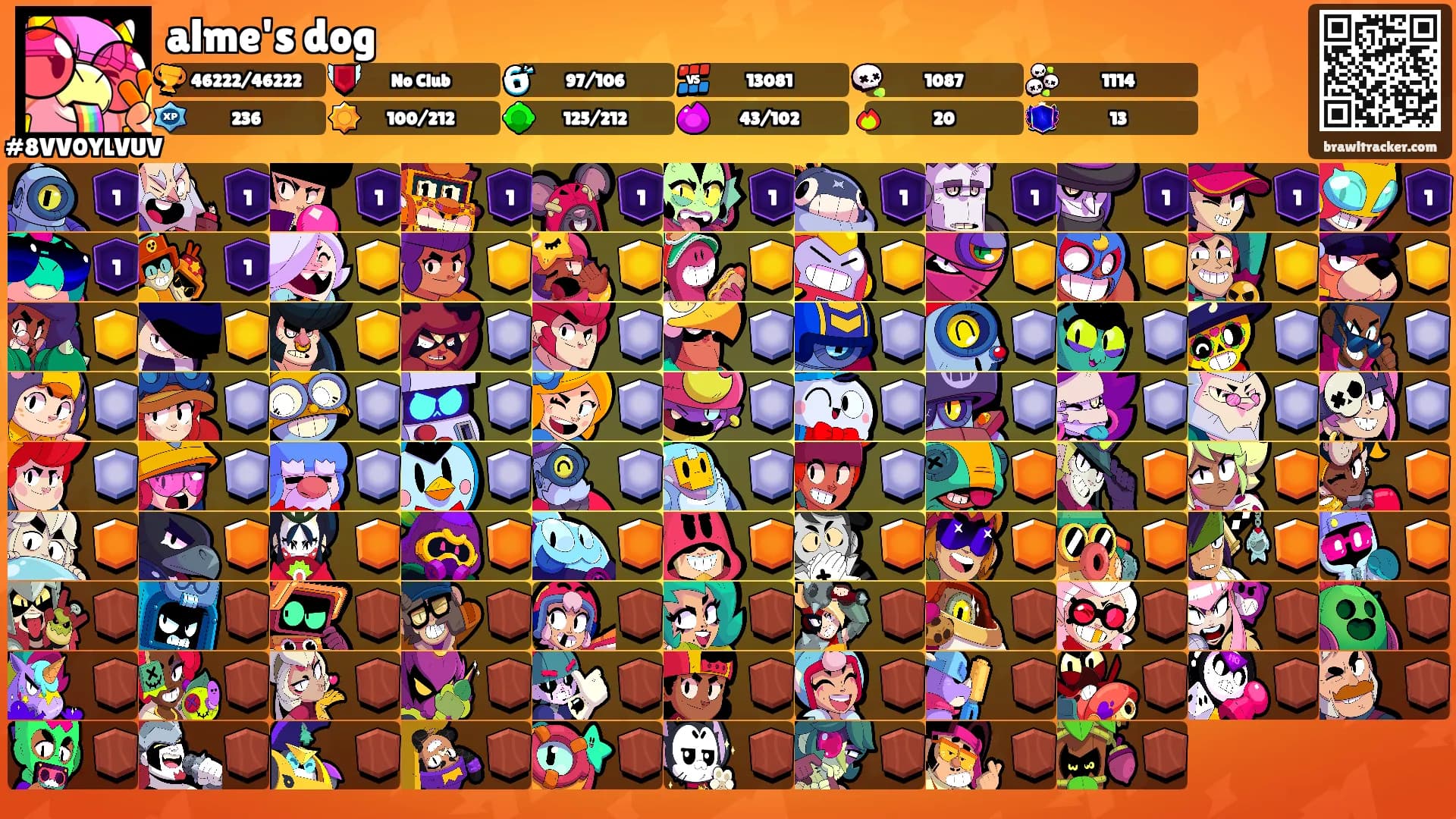alme's dog's Ranks