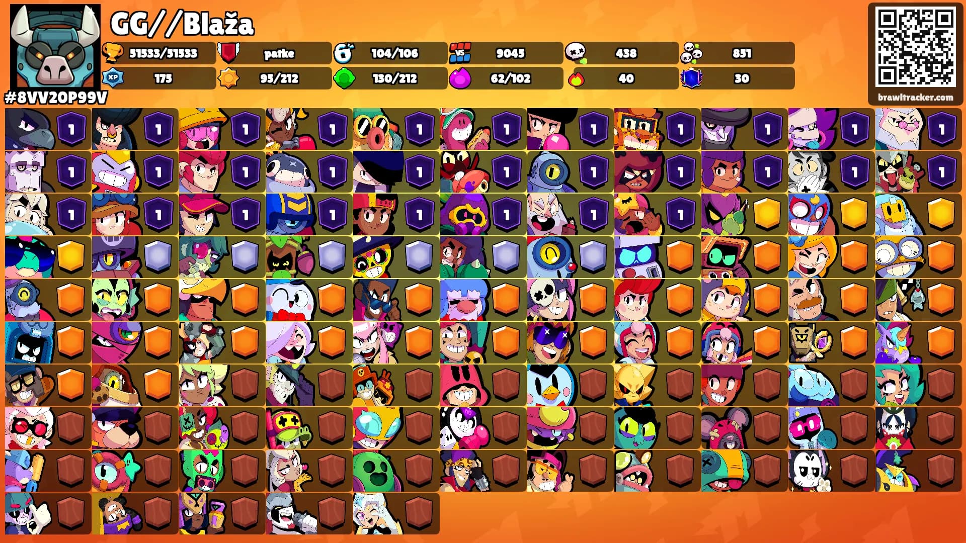 GG//Blaža's Ranks