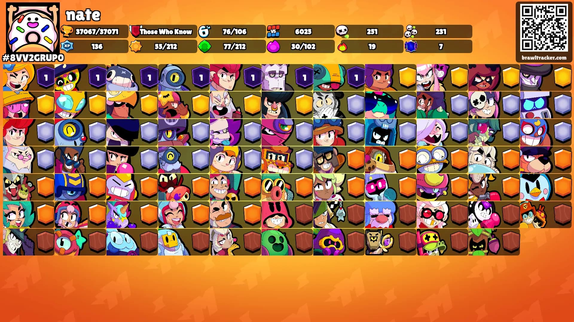 nate's Ranks