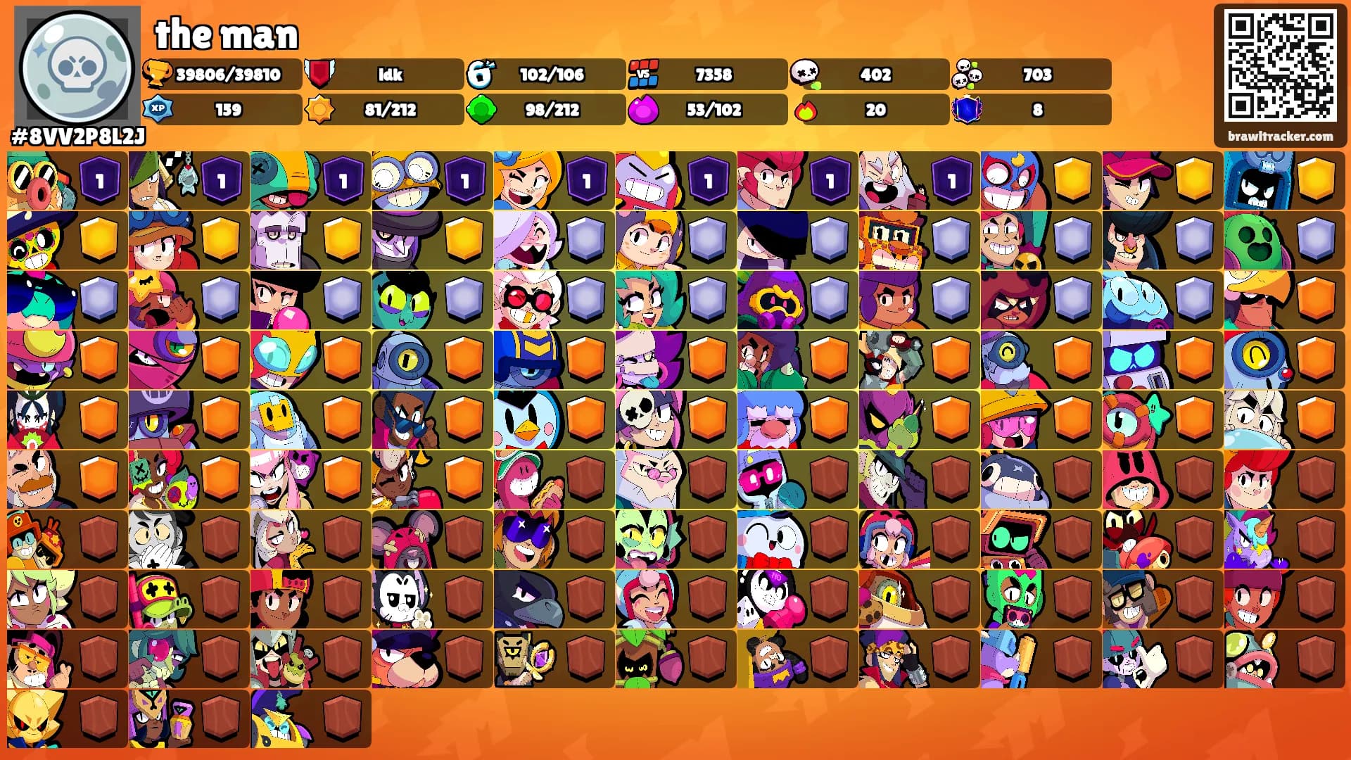 the man's Ranks