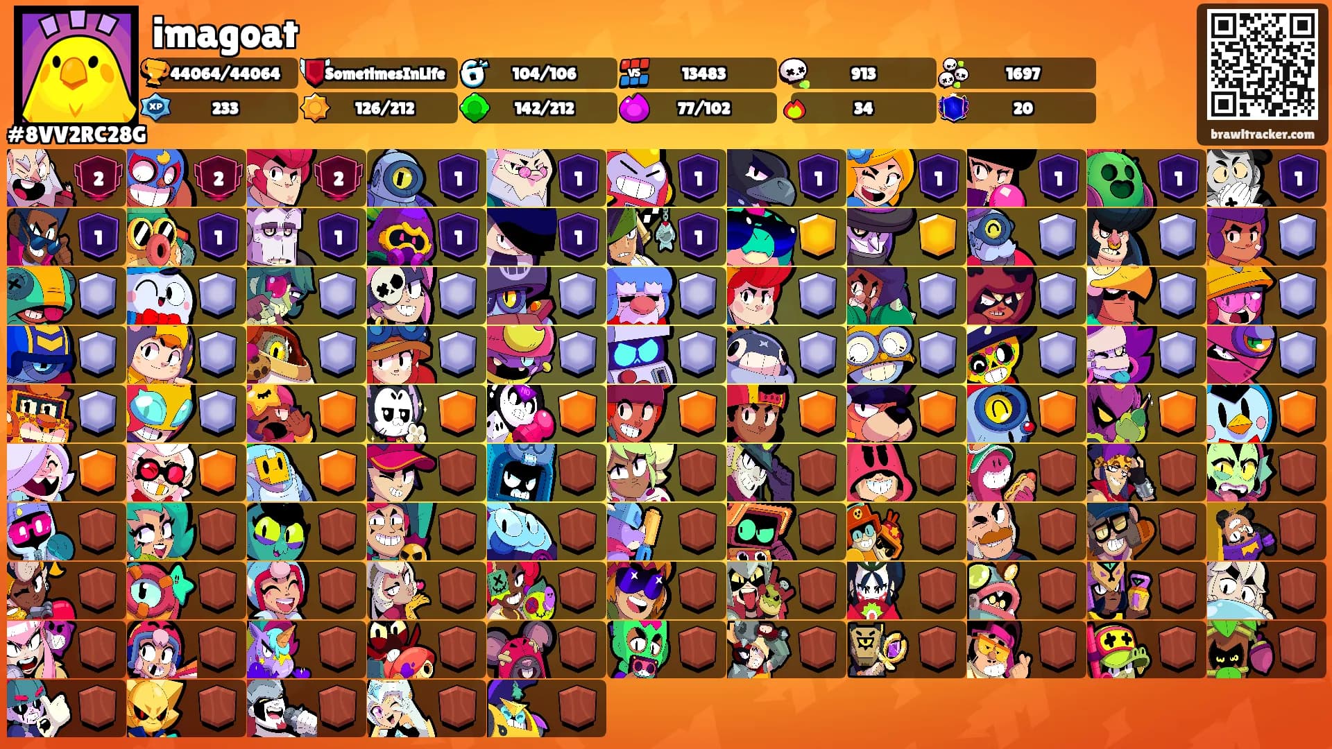 imagoat's Ranks