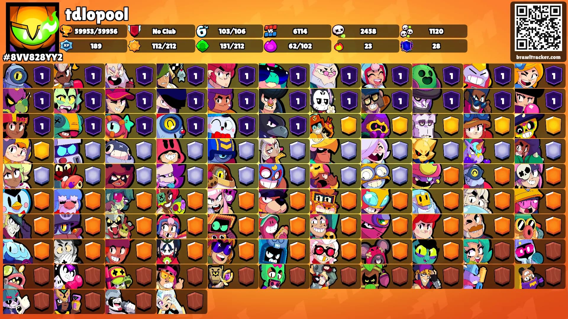 tdlopool's Ranks