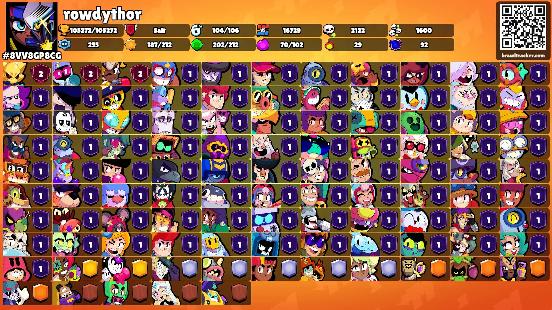 rowdythor's Ranks
