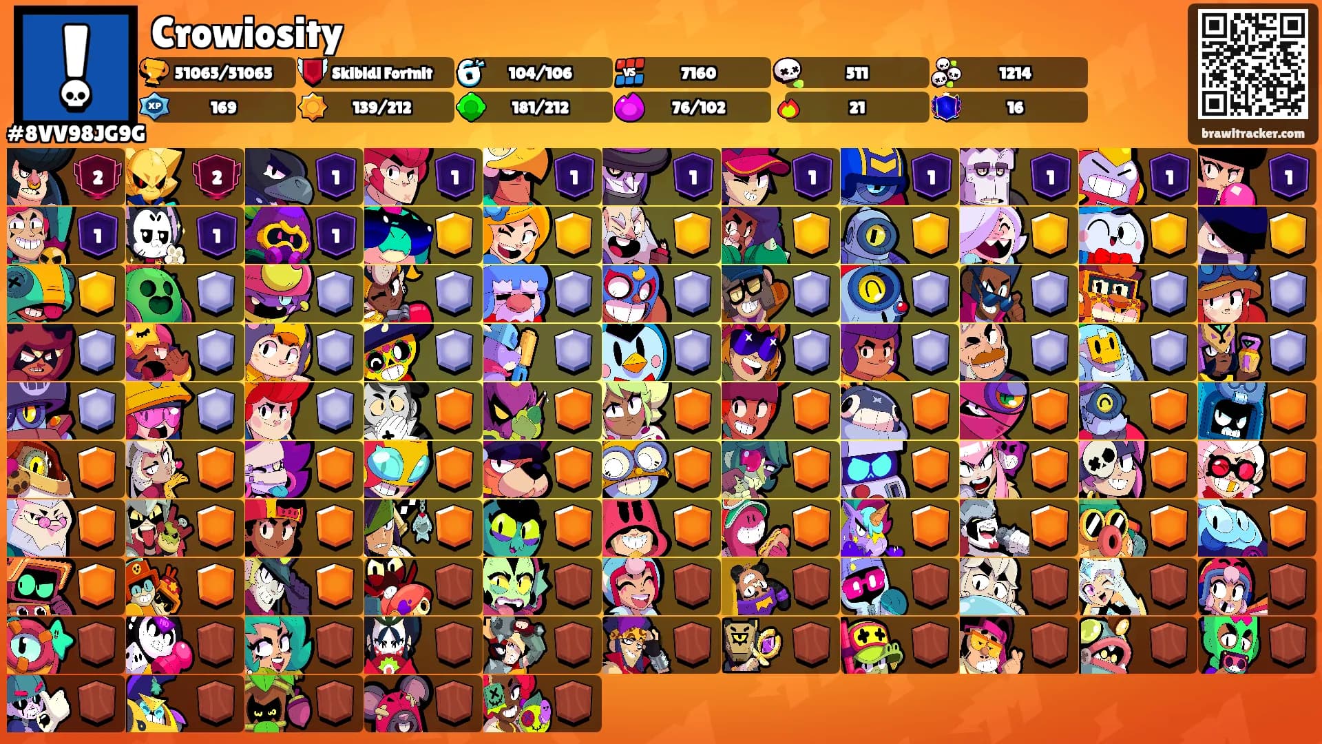 Crowiosity's Ranks