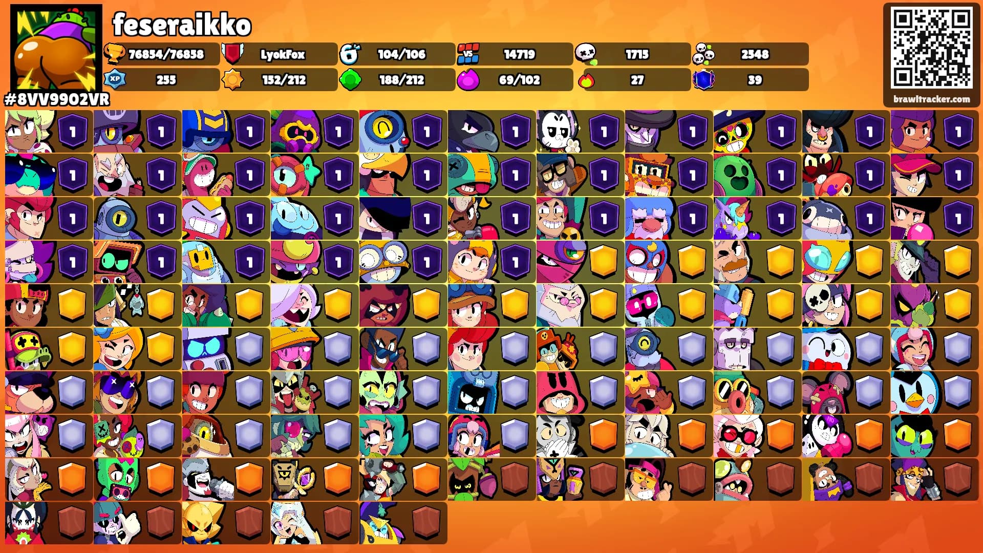 feseraikko's Ranks