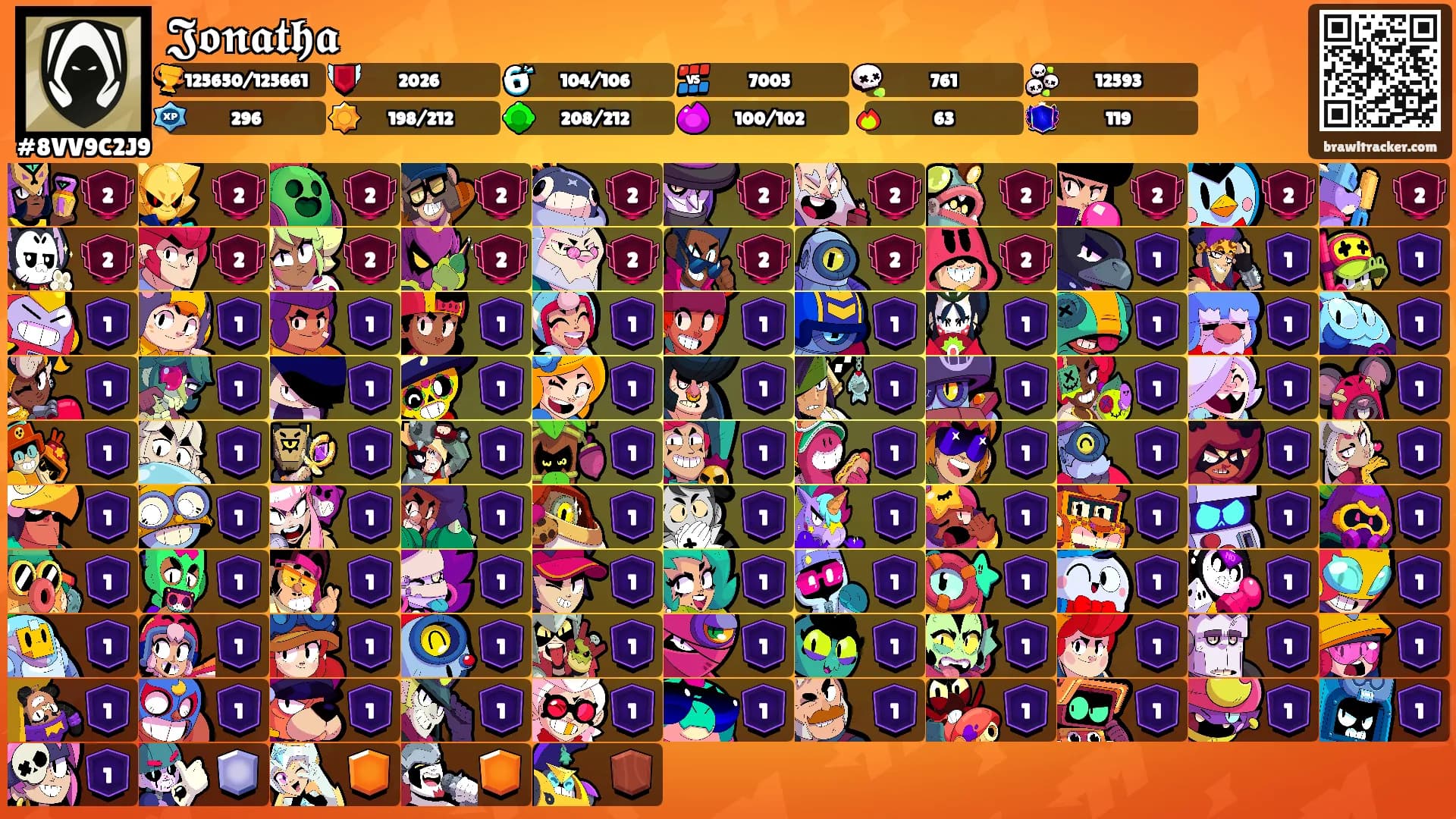 𝕵𝖔𝖓𝖆𝖙𝖍𝖆's Ranks