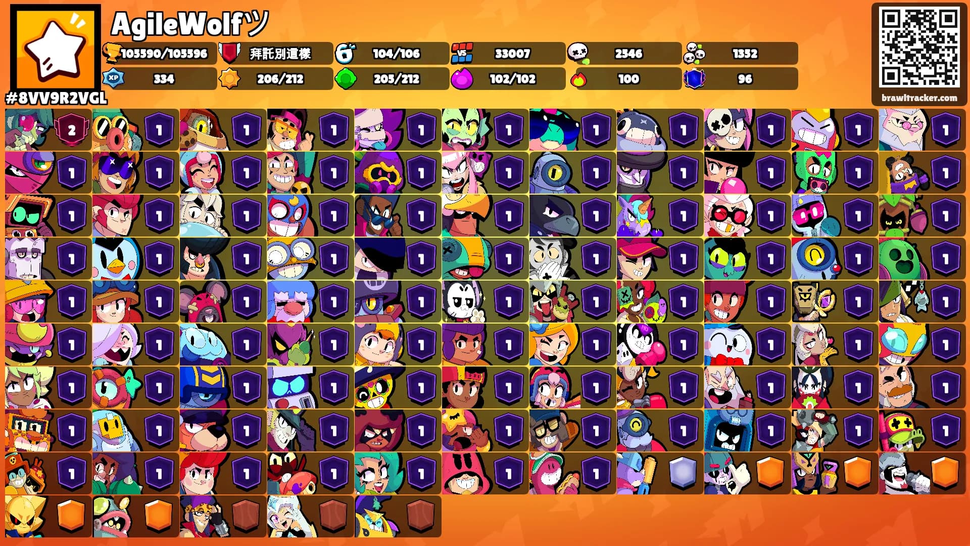 AgileWolfツ's Ranks