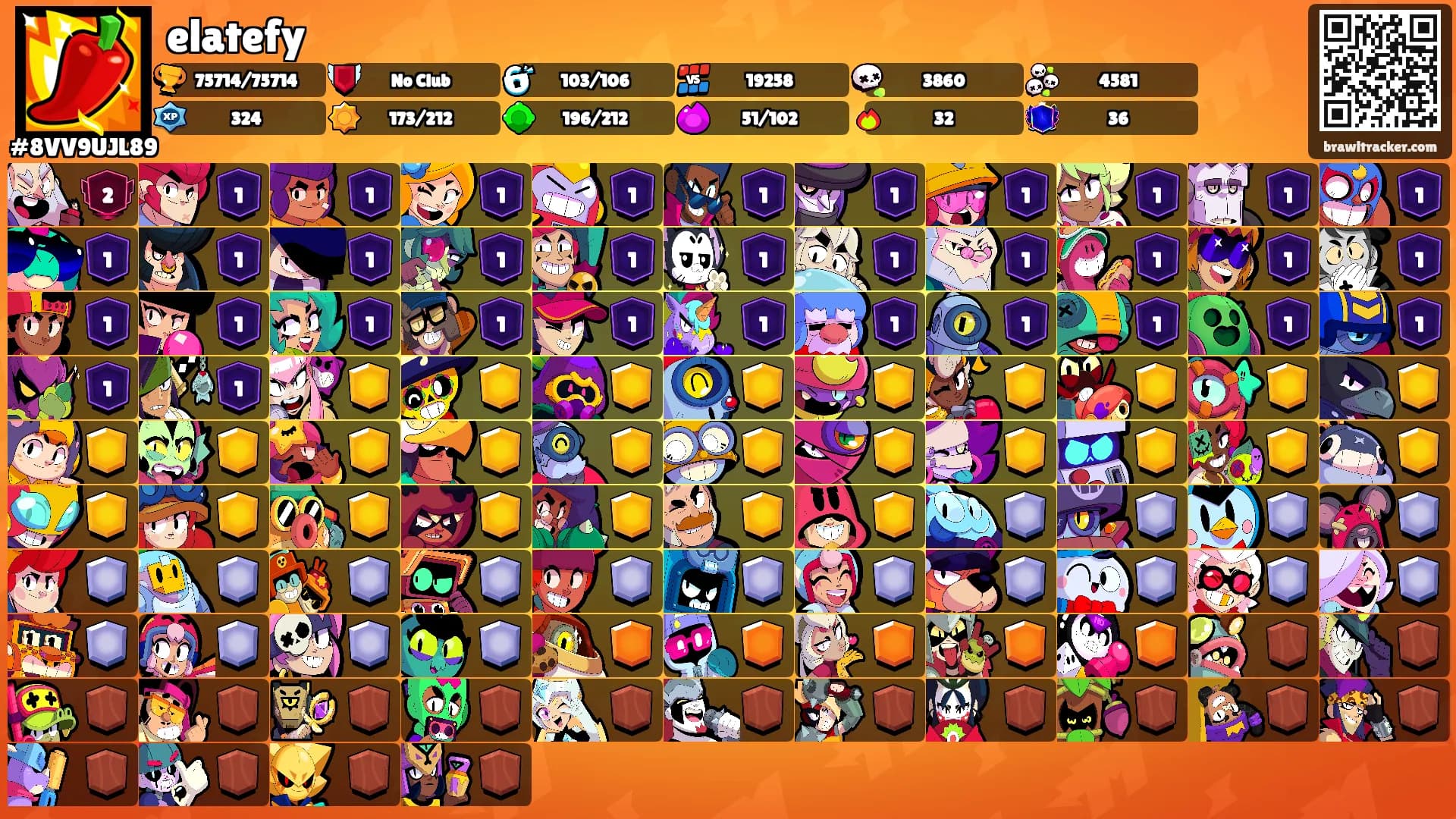 elatefy's Ranks