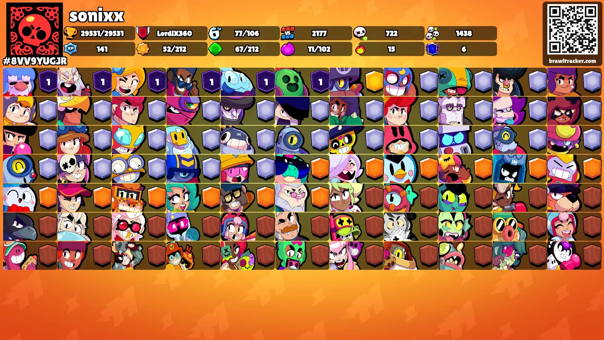 sonixx's Ranks