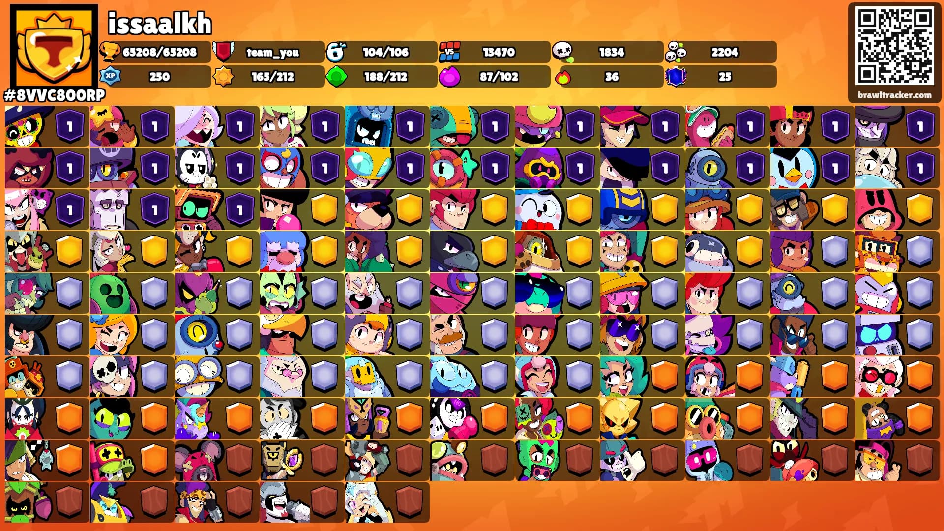 issaalkh's Ranks