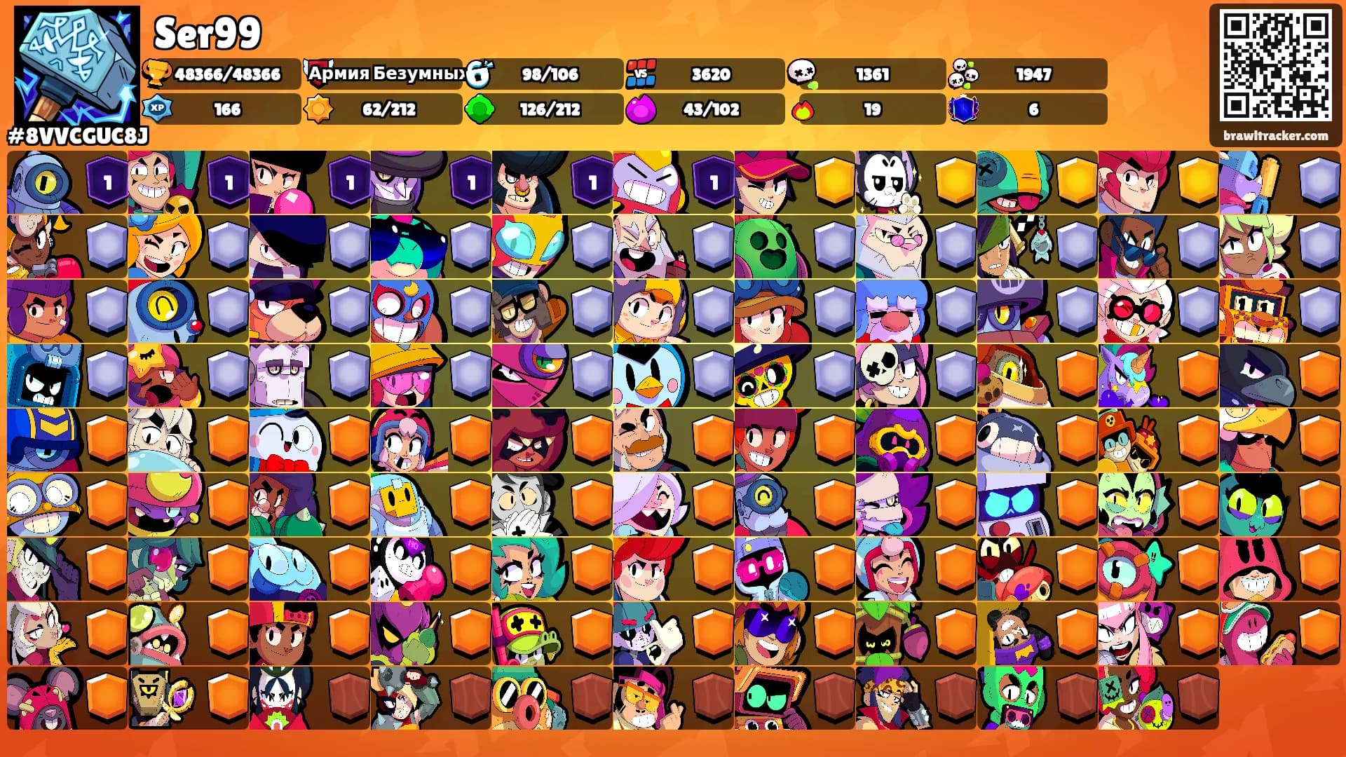 Ser99's Ranks