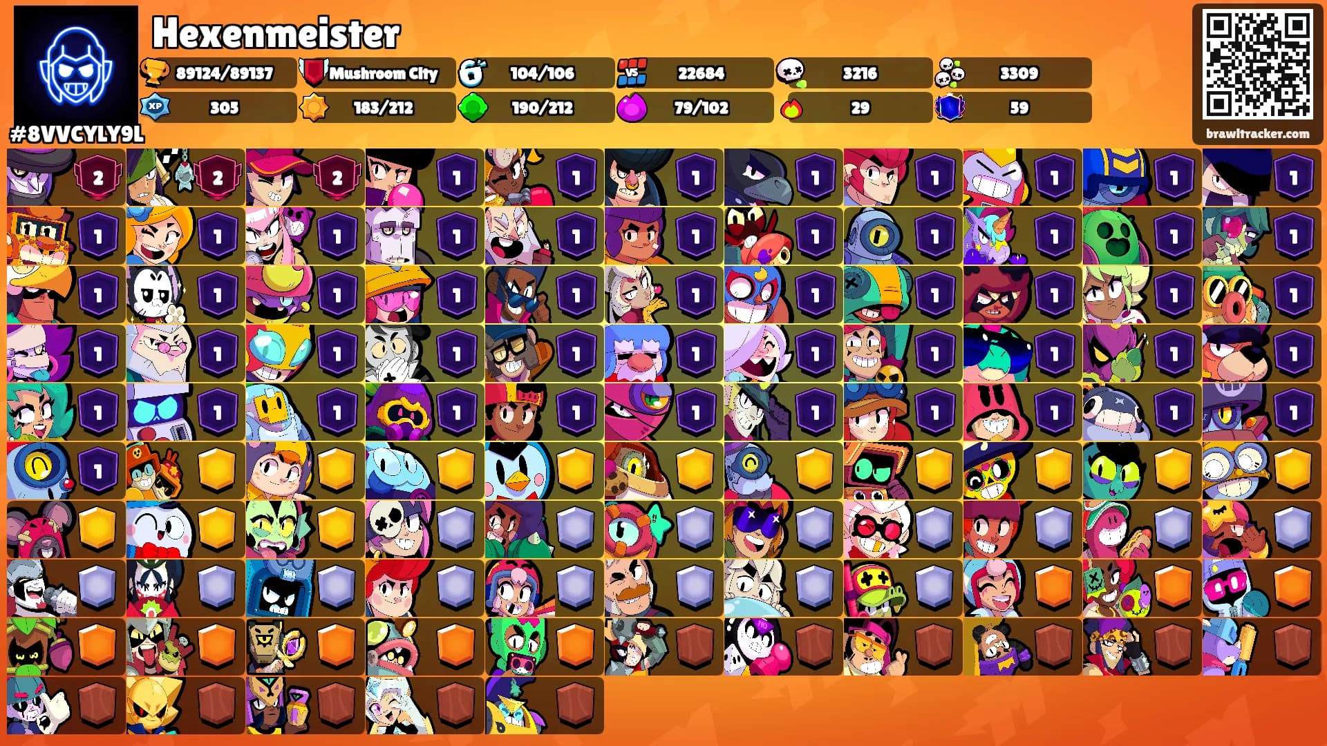 Hexenmeister's Ranks