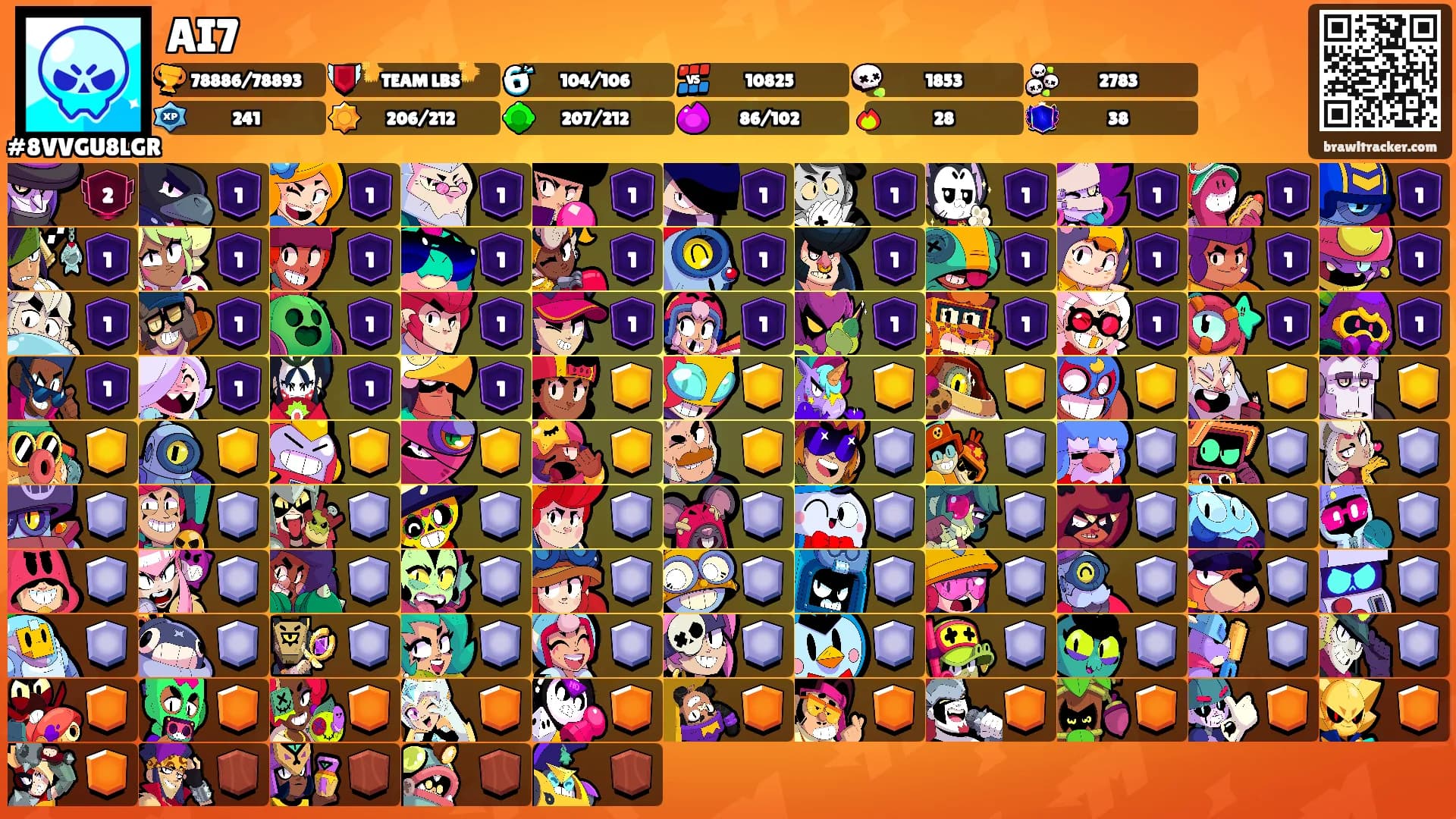 AI7's Ranks