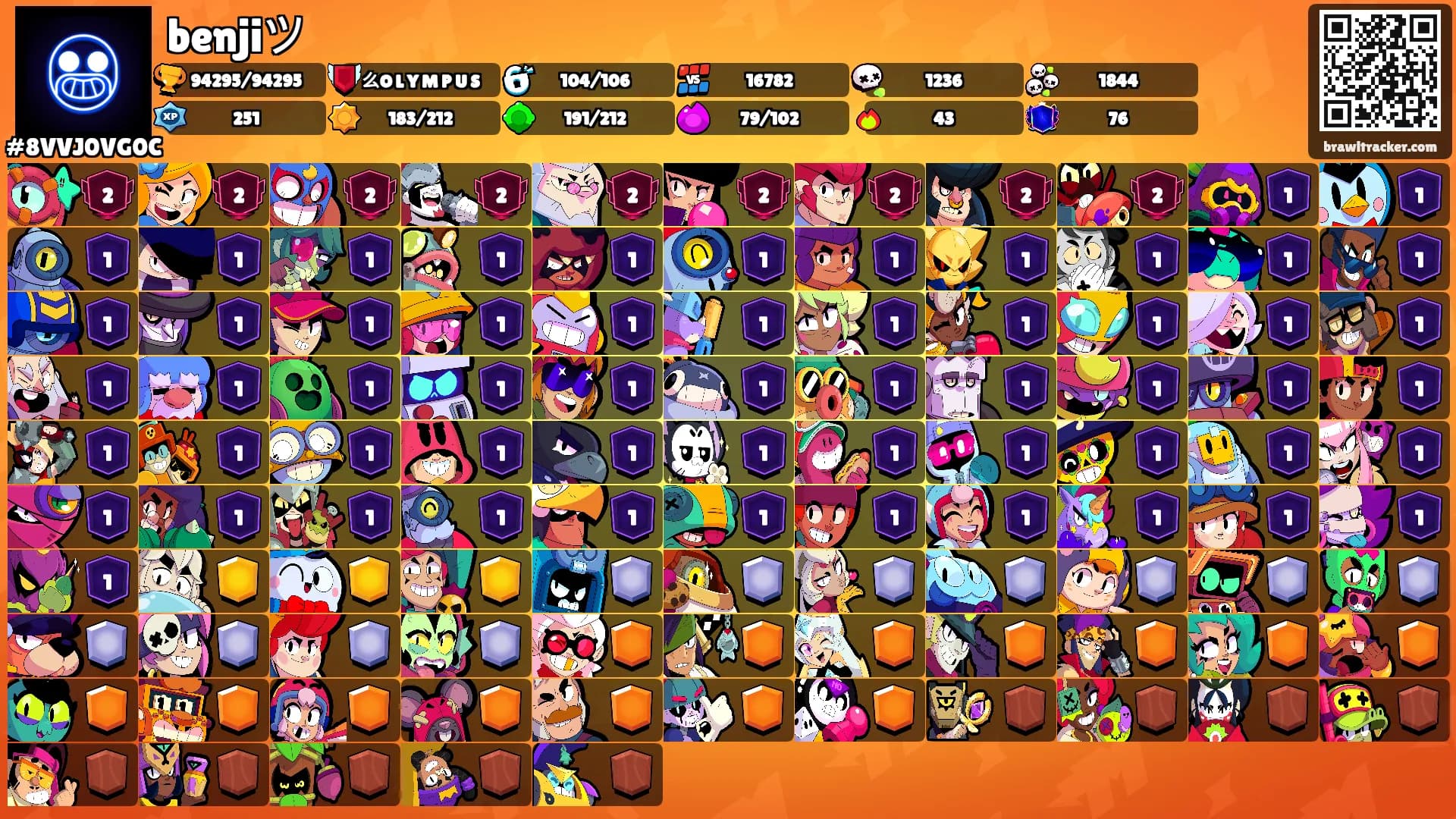 benjiツ's Ranks