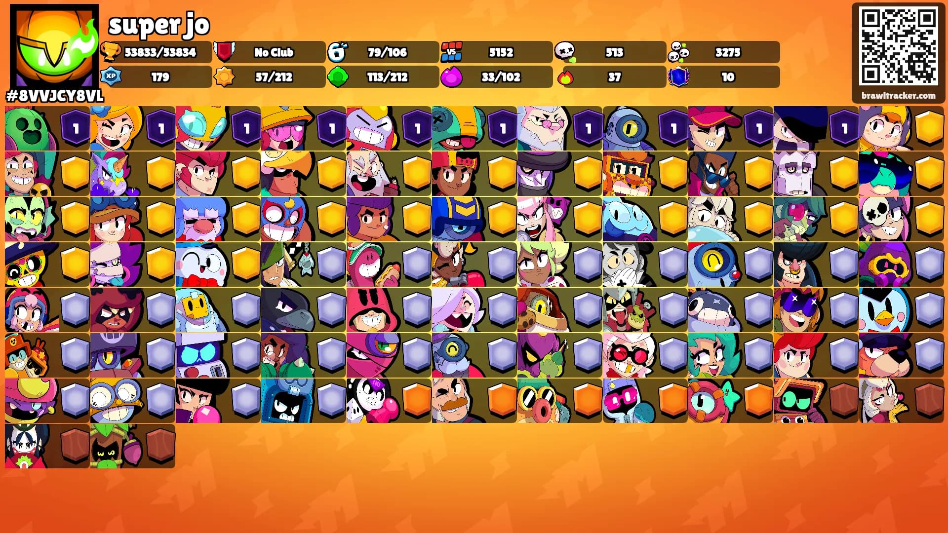 super jo's Ranks
