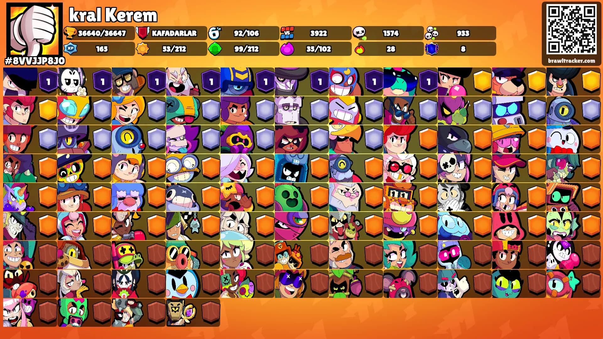 kral Kerem's Ranks