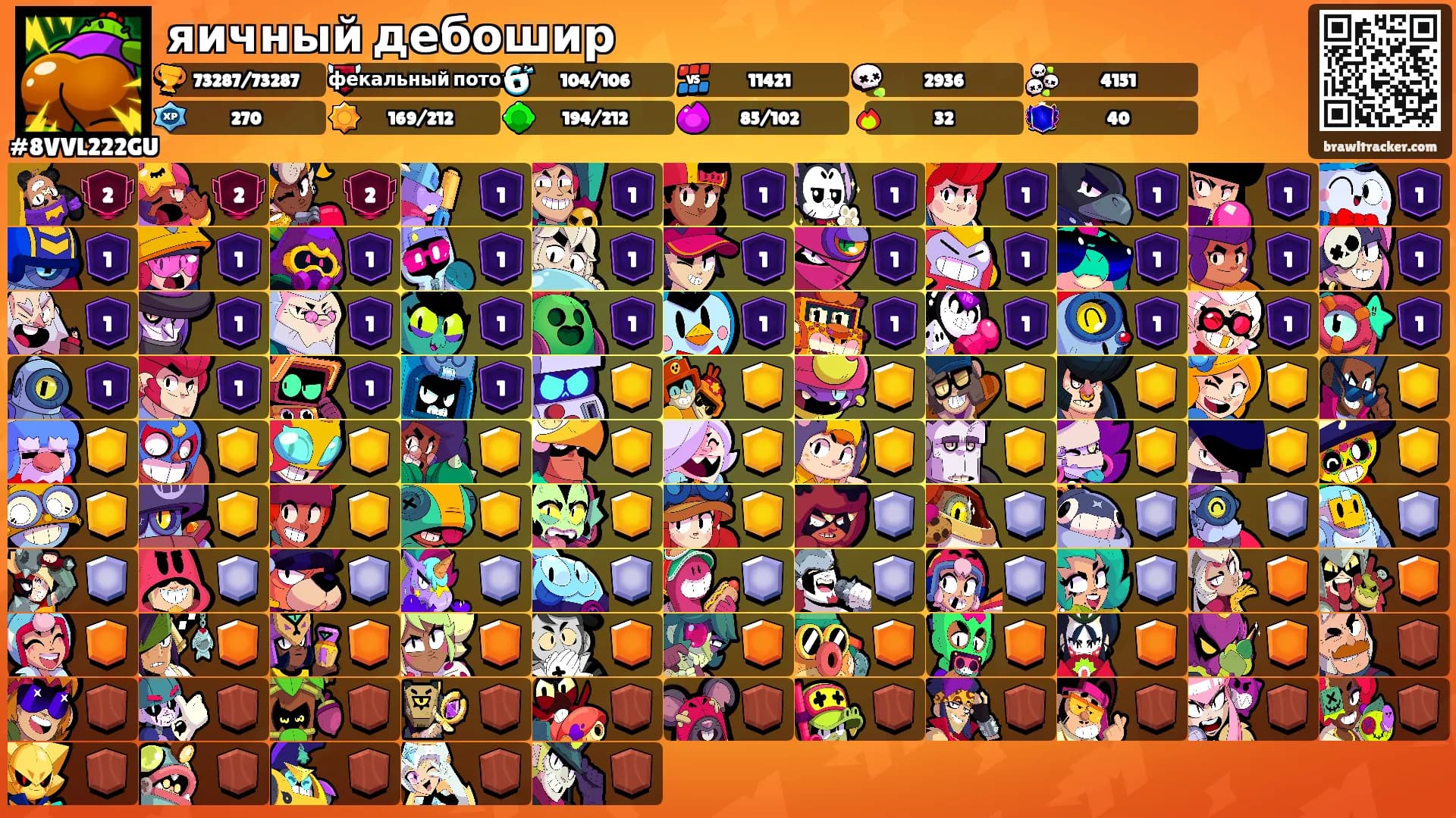 яичный дебошир's Ranks