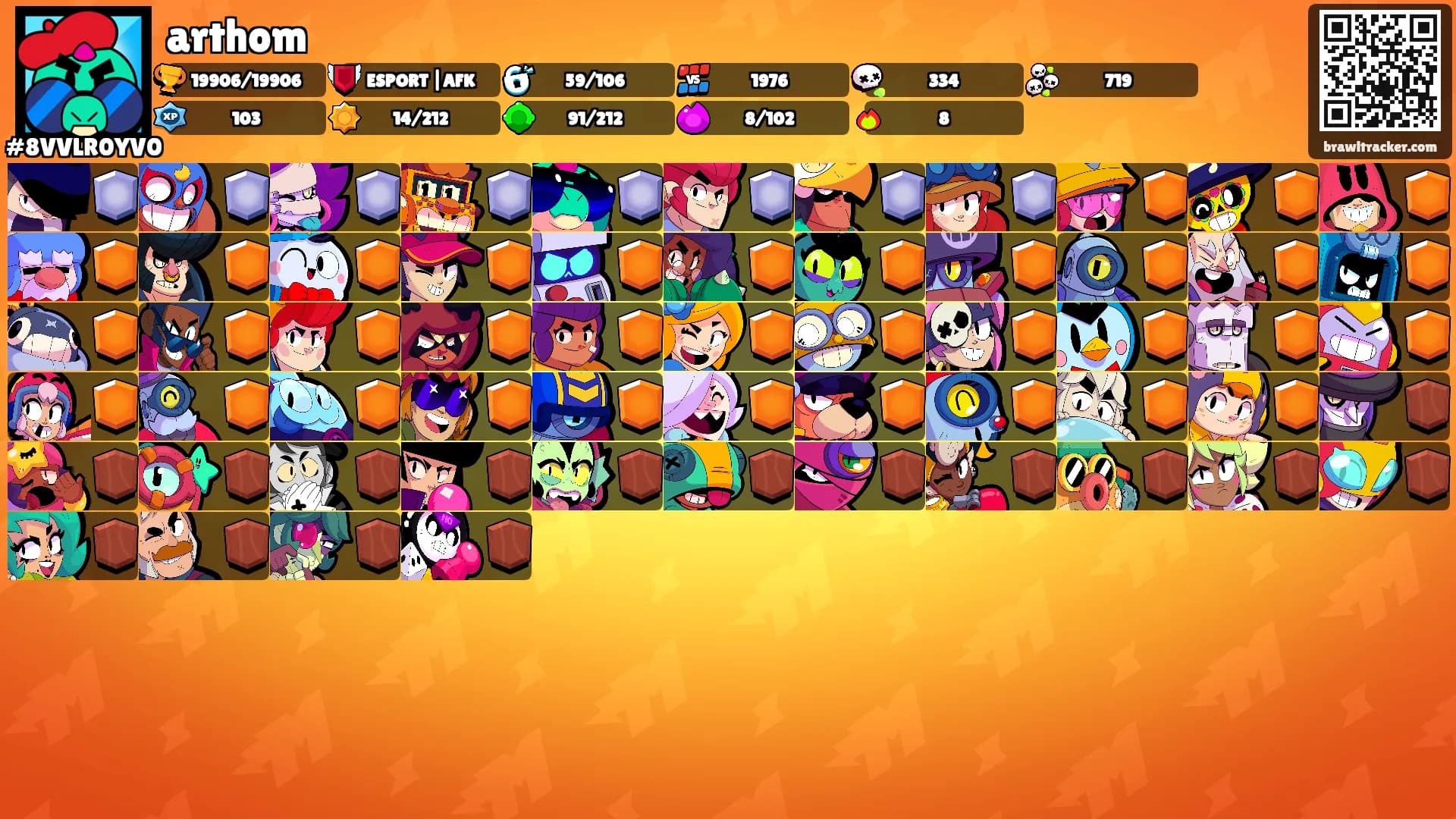 arthom's Ranks