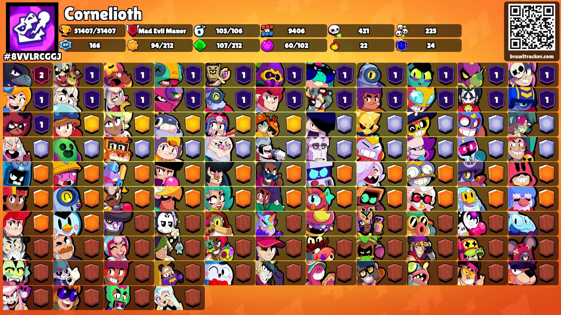 Cornelioth's Ranks