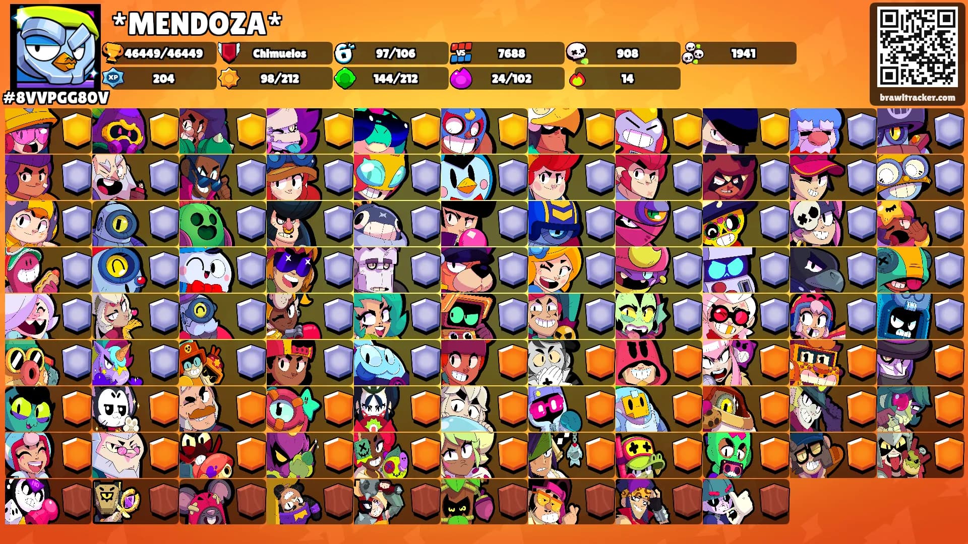 *MENDOZA*'s Ranks