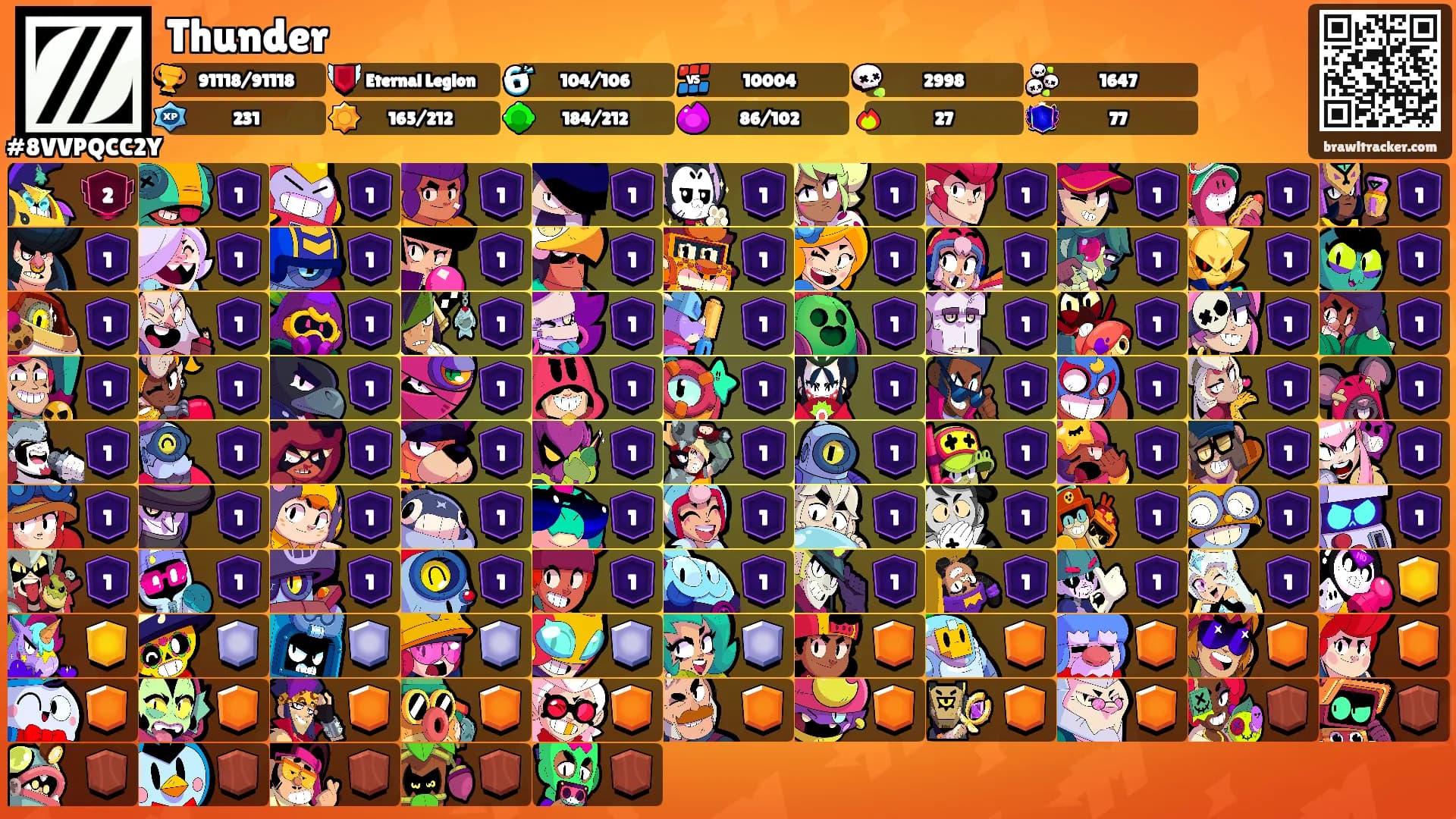 Thunder's Ranks