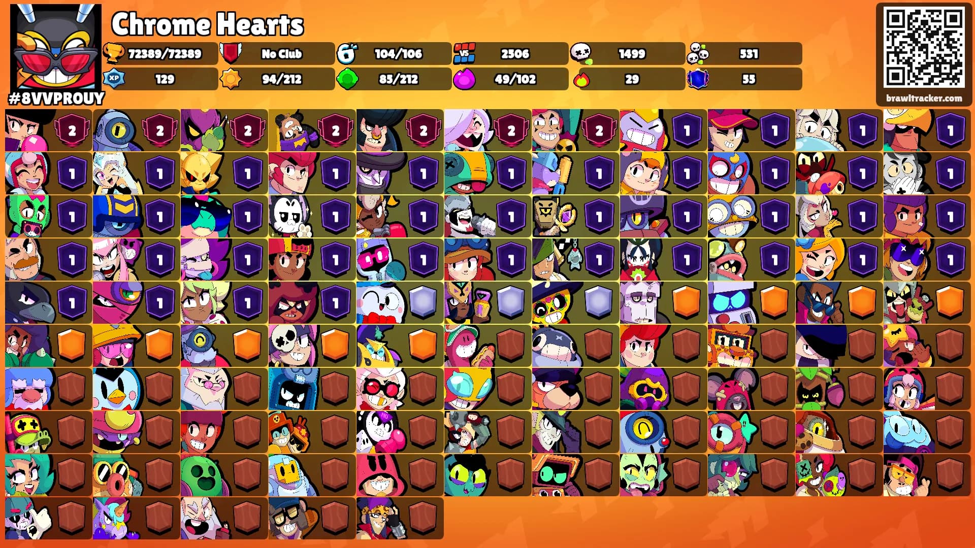 Chrome Hearts's Ranks