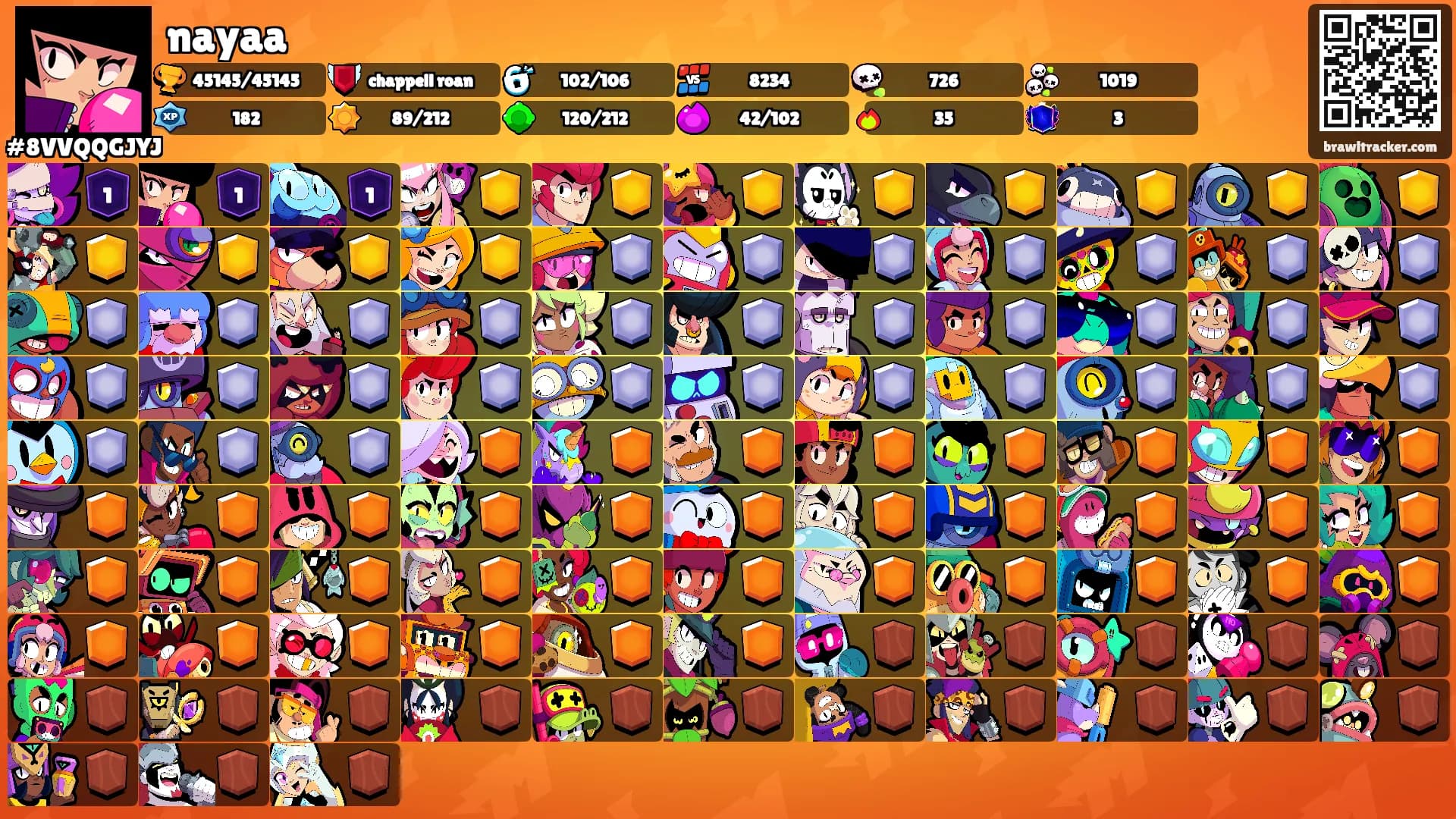nayaa's Ranks