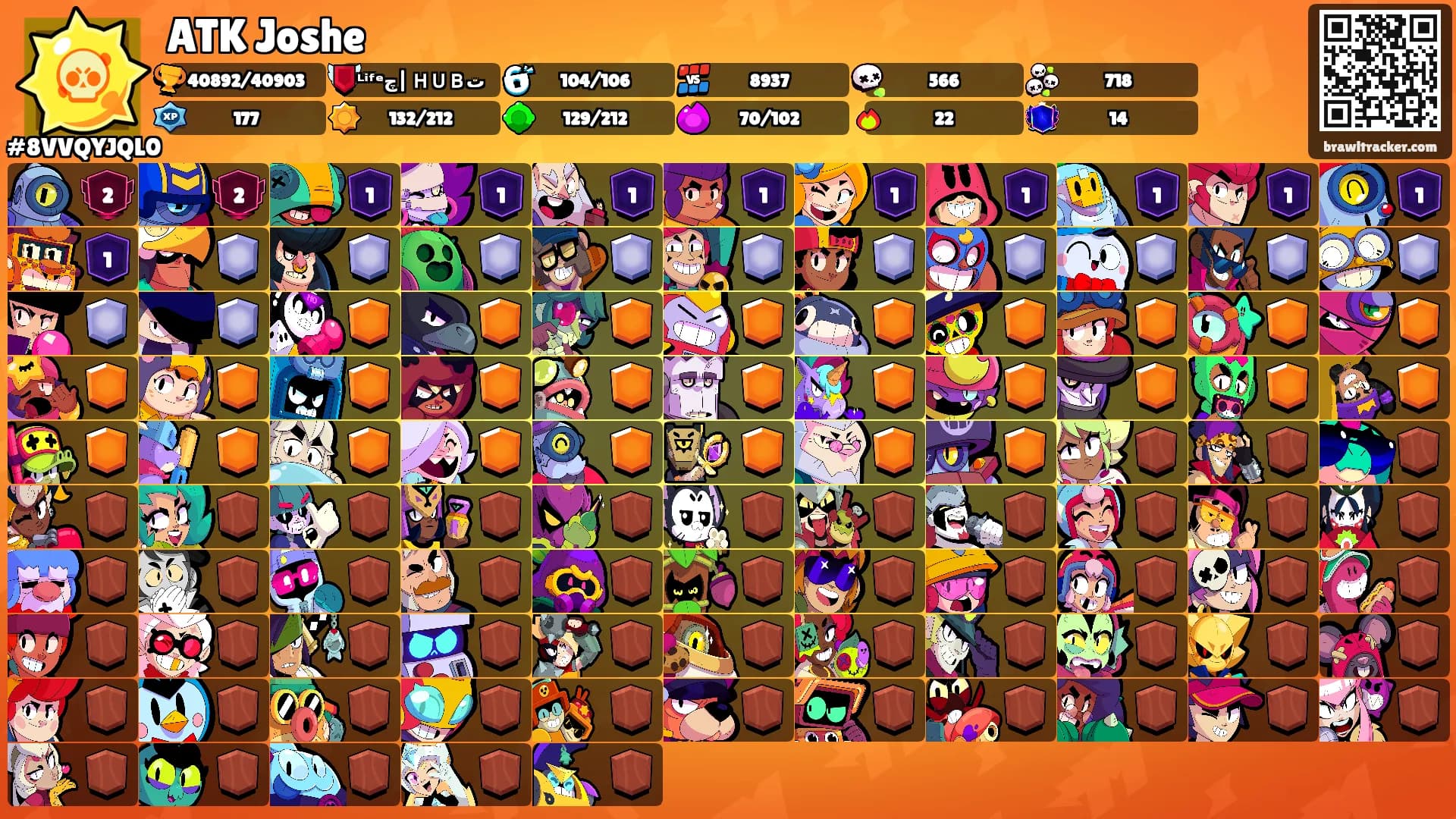 ATK Joshe's Ranks