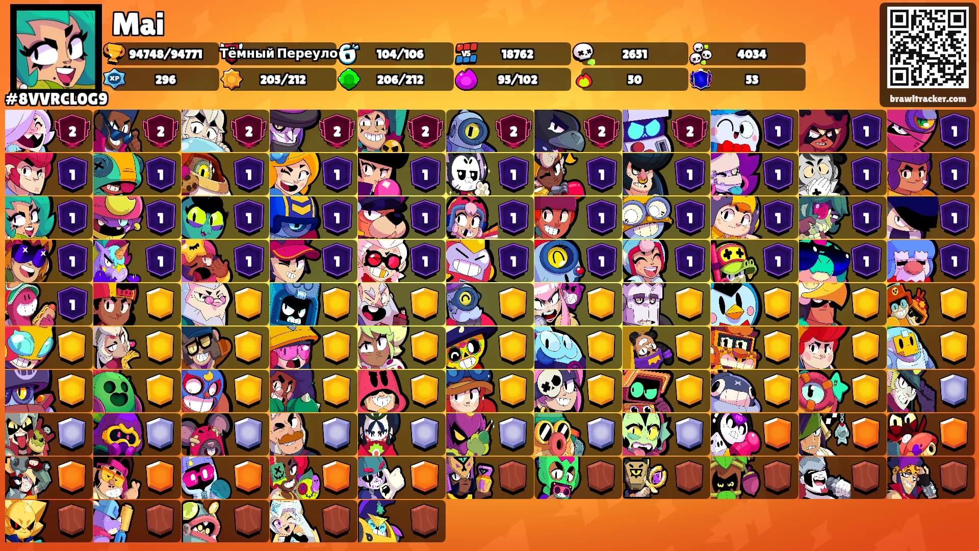 Mai's Ranks