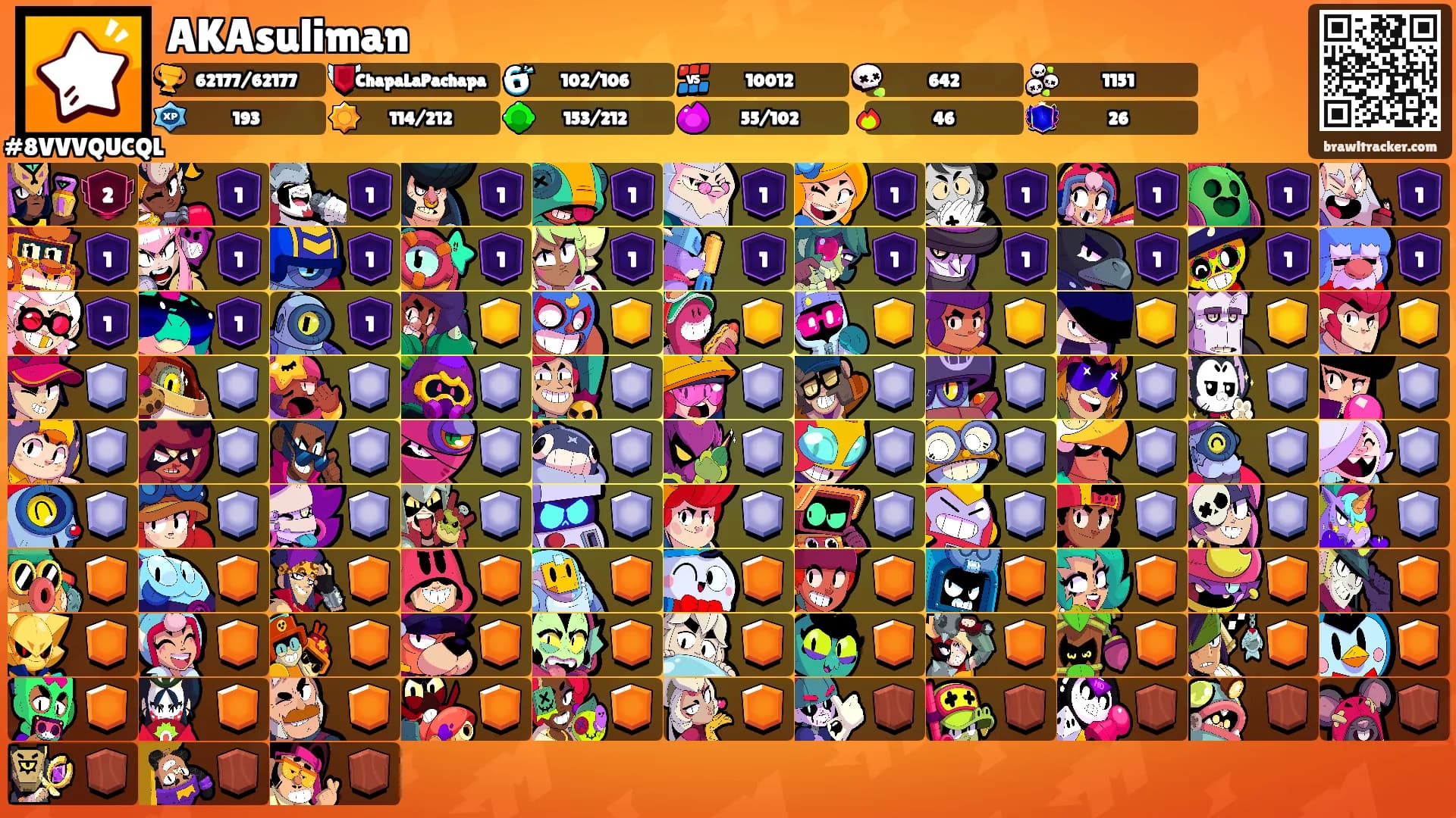 AKAsuliman's Ranks