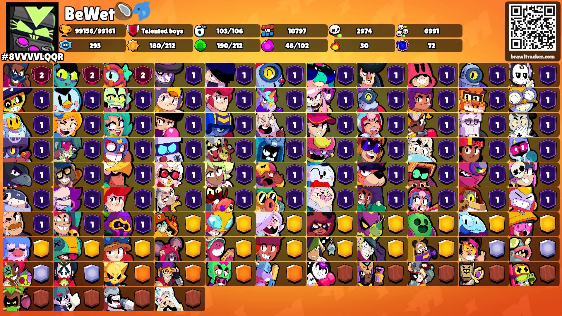 BeWet🥥🐬's Ranks