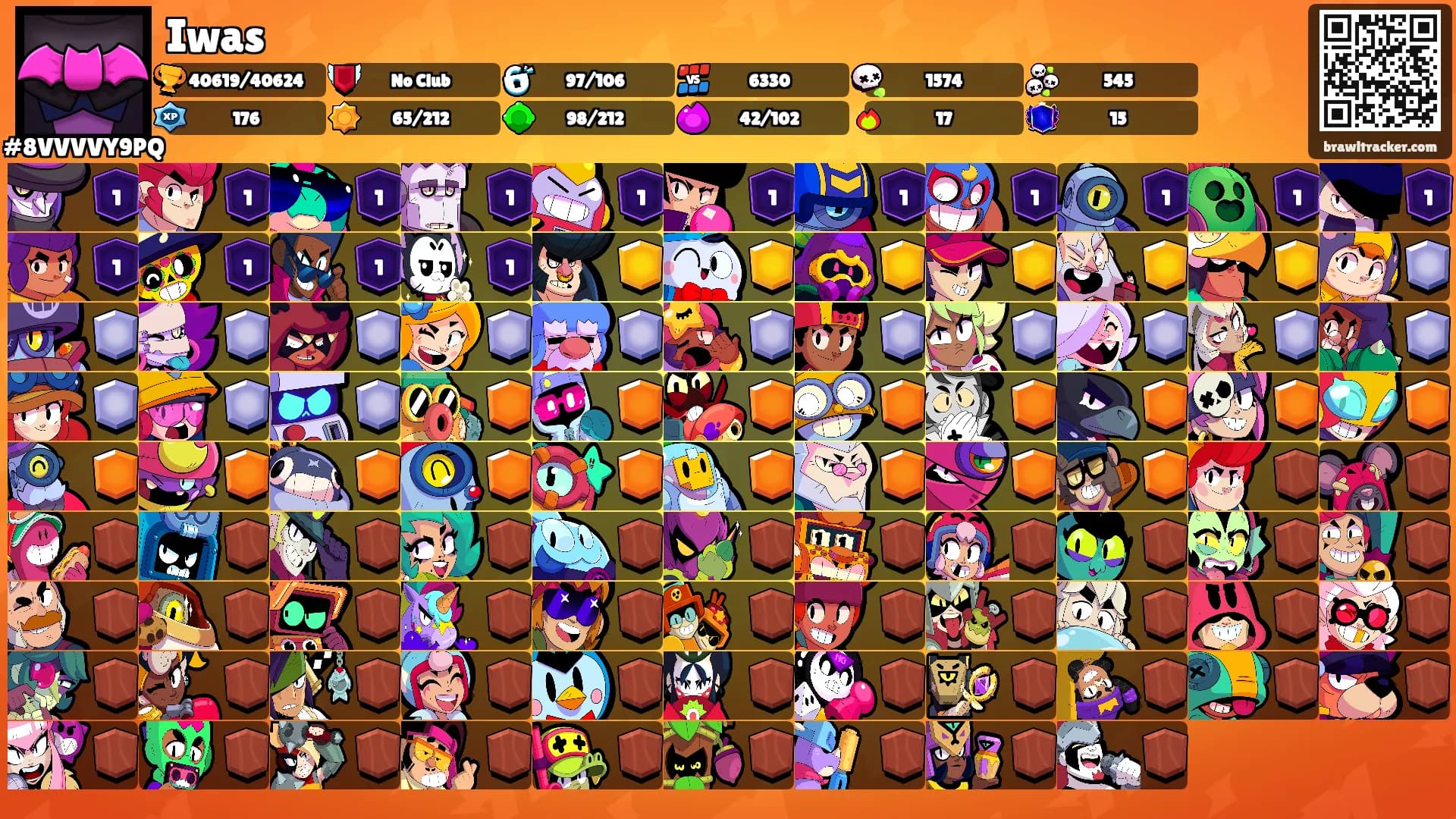 Iwas's Ranks