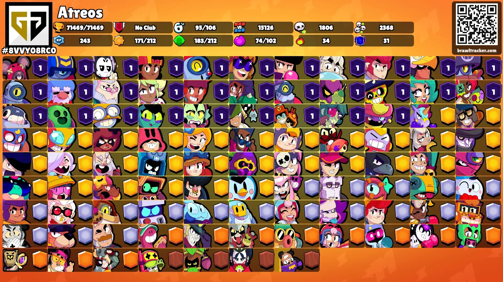 Atreos's Ranks