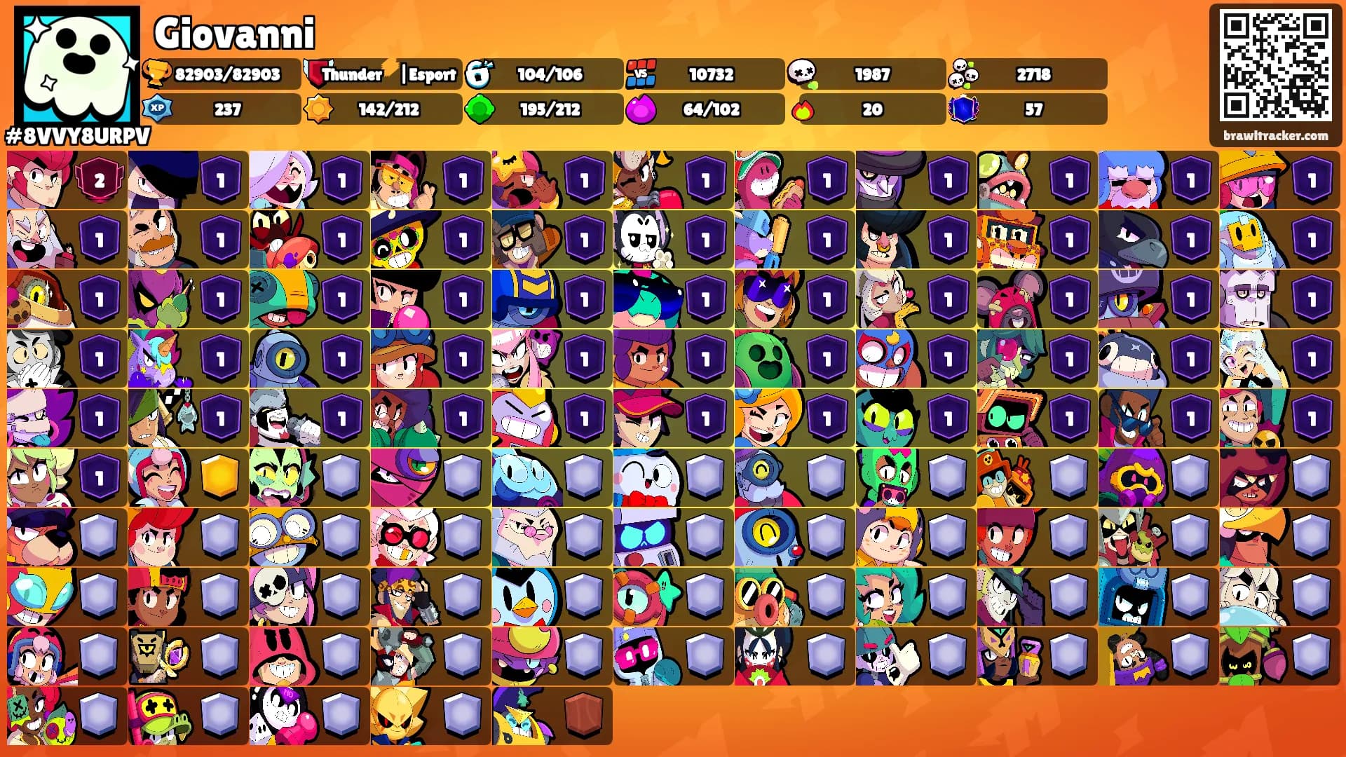 Giovanni's Ranks