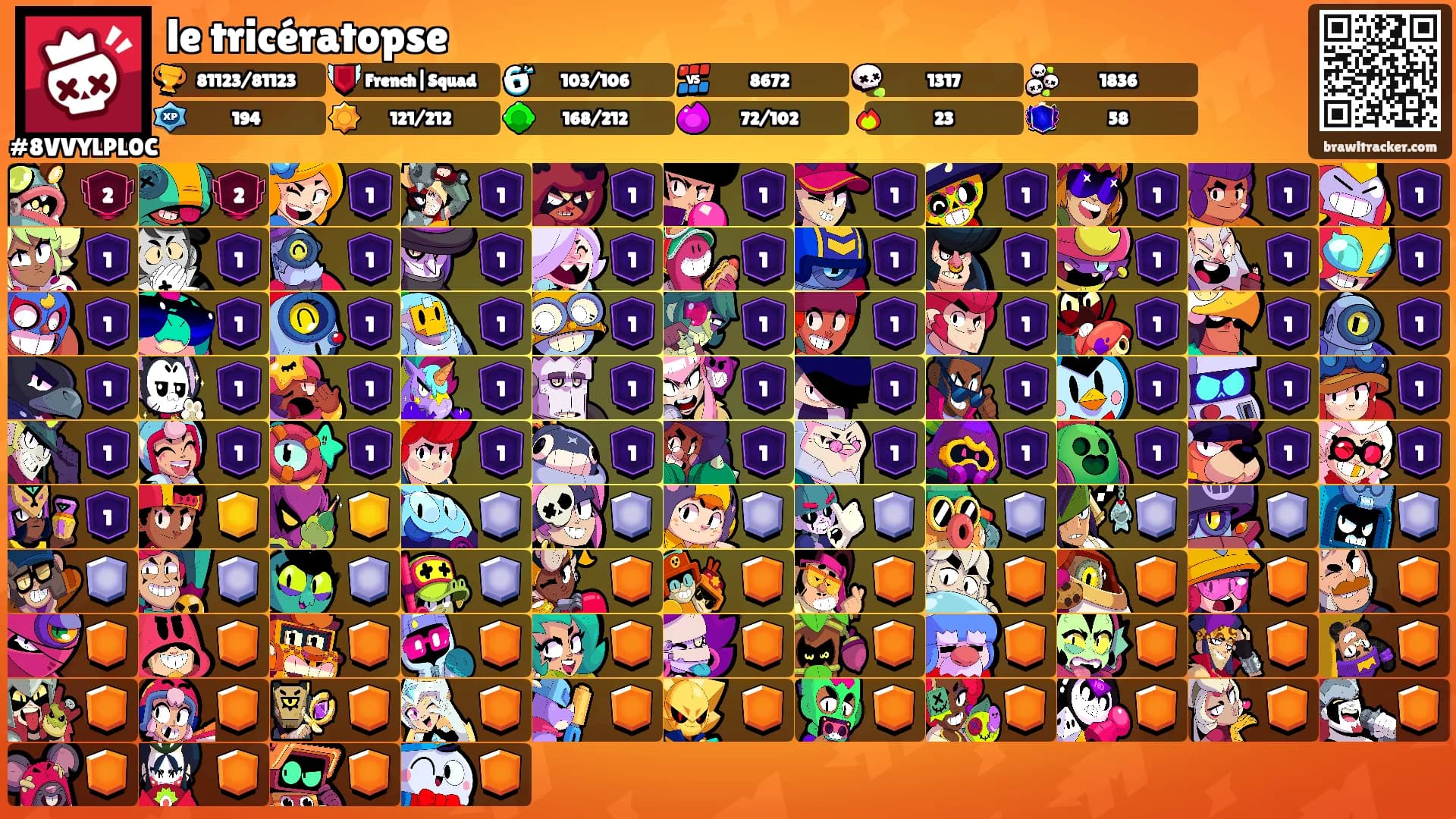 le tricératopse's Ranks