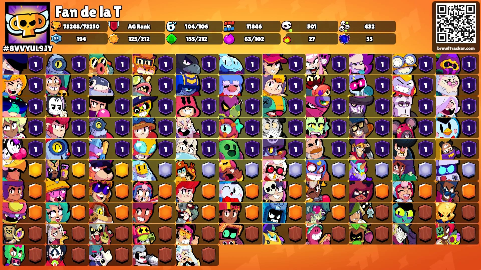 Fan de la T's Ranks