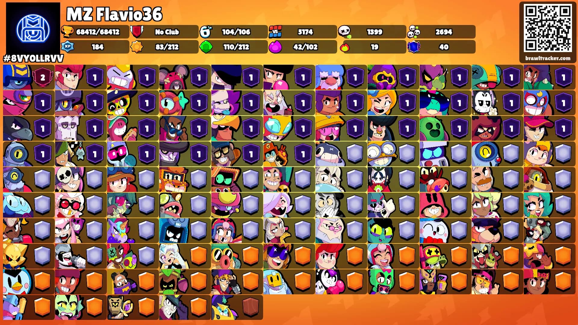 MZ Flavio36's Ranks