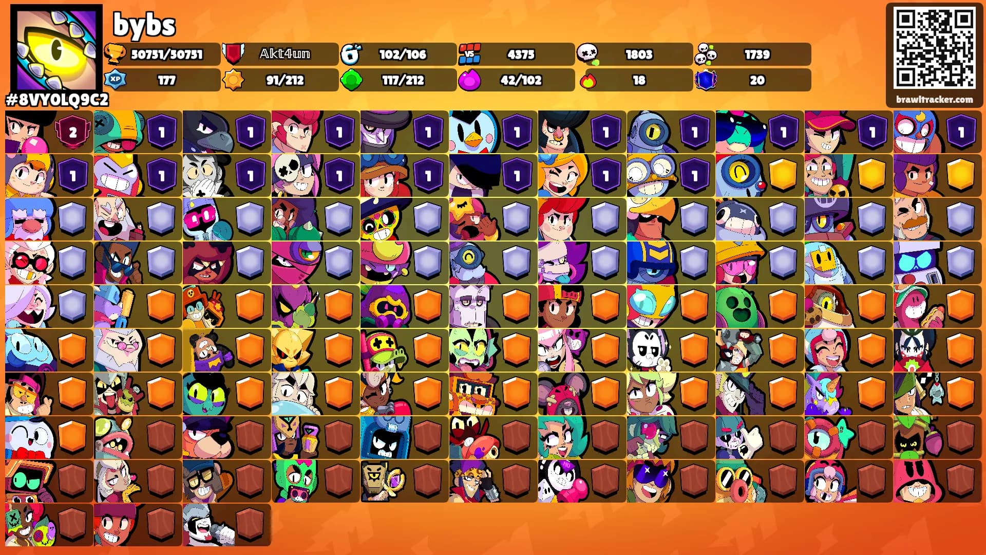 bybs's Ranks