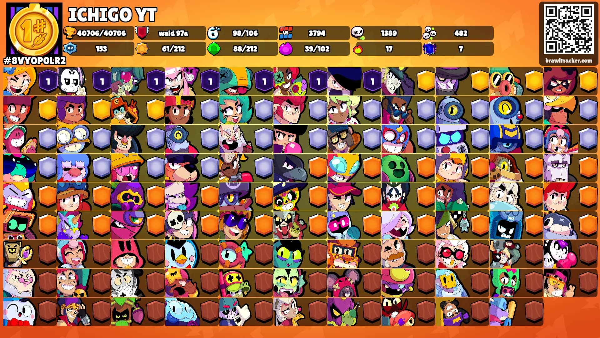 ICHIGO YT's Ranks